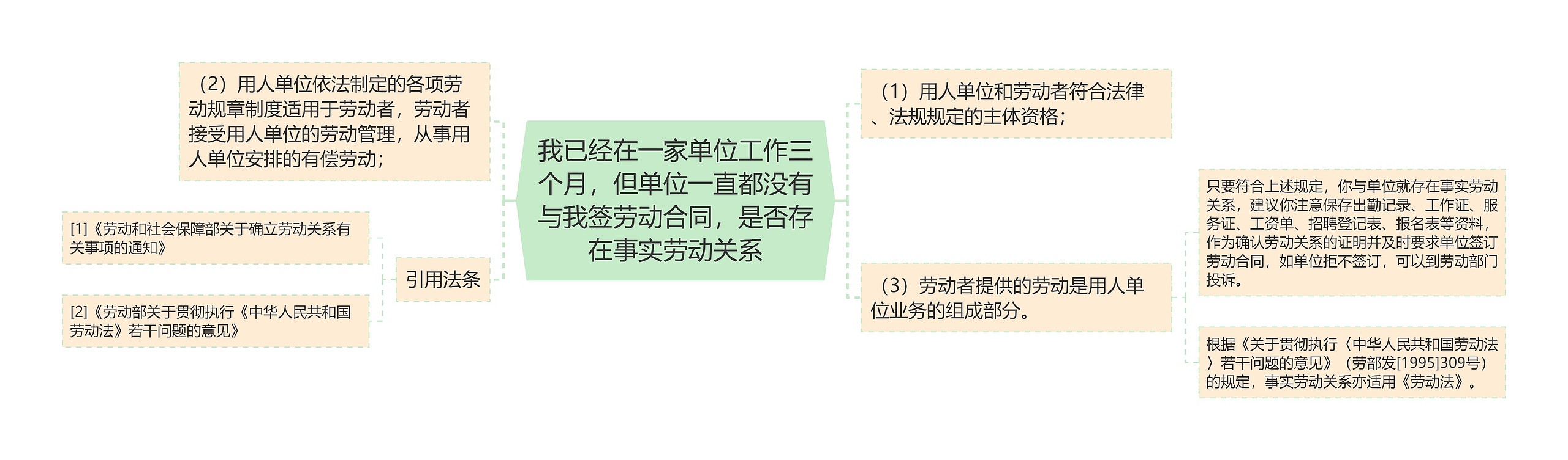 我已经在一家单位工作三个月,但单位一直都没有与我签劳动合同,是否存在事实劳动关系 我已经在一家单位工作三个月,但单位一直都没有与我签劳动合同,是否存在事实劳动关系