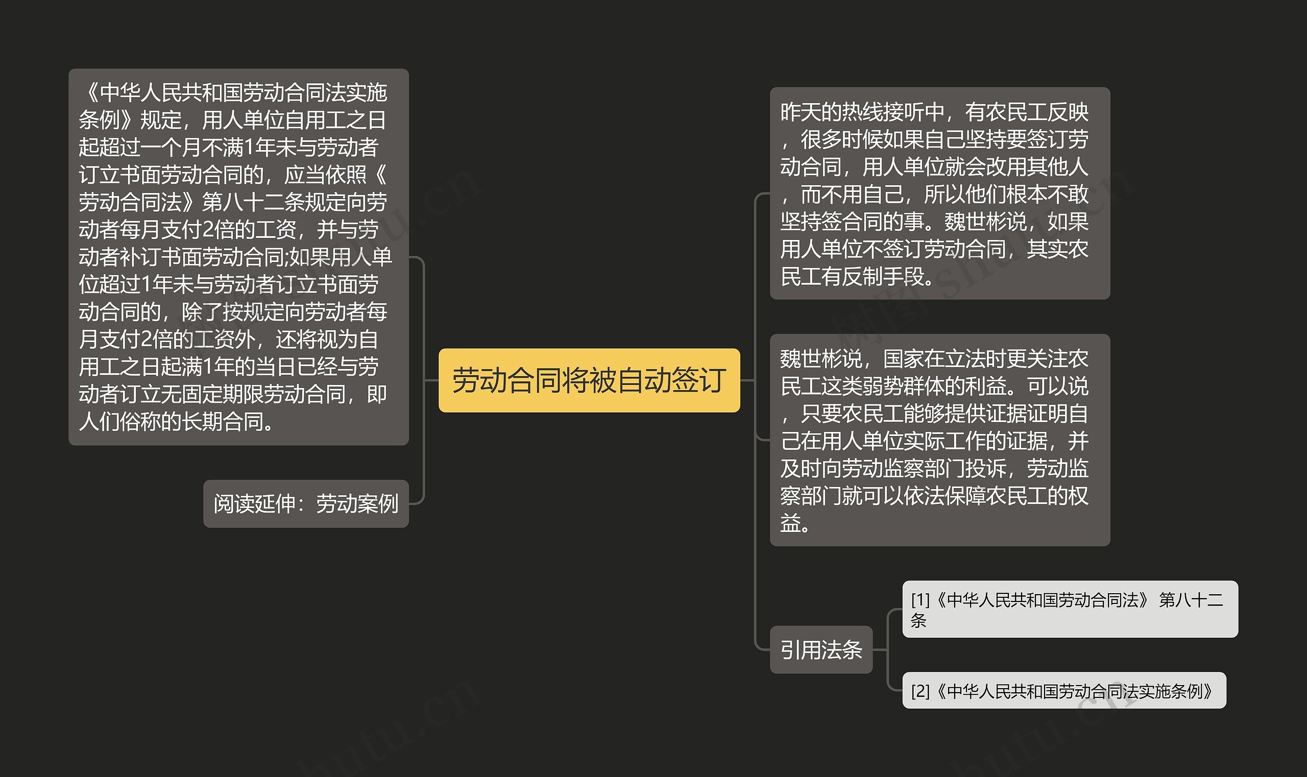 劳动合同将被自动签订思维导图