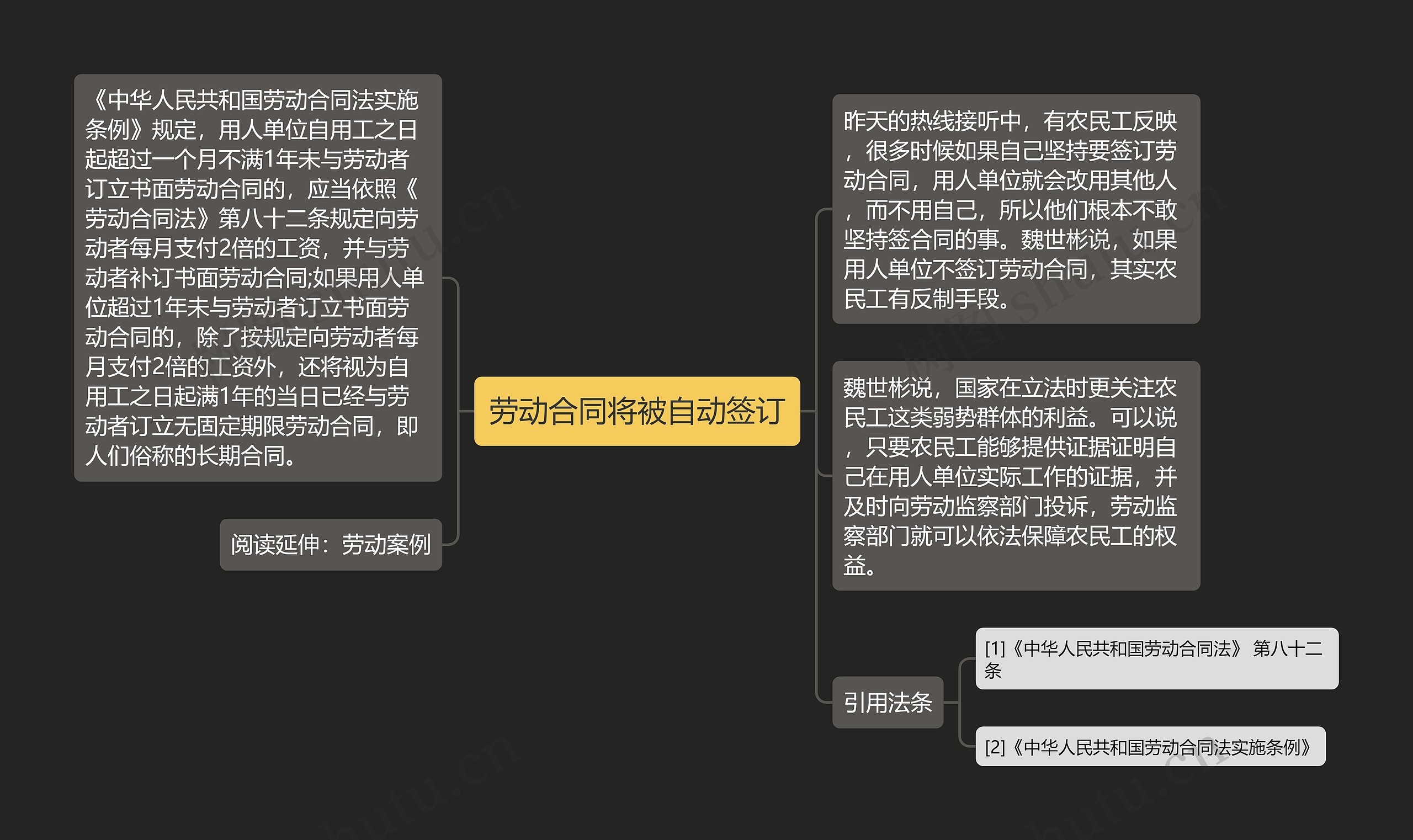 劳动合同将被自动签订 劳动合同将被自动签订
