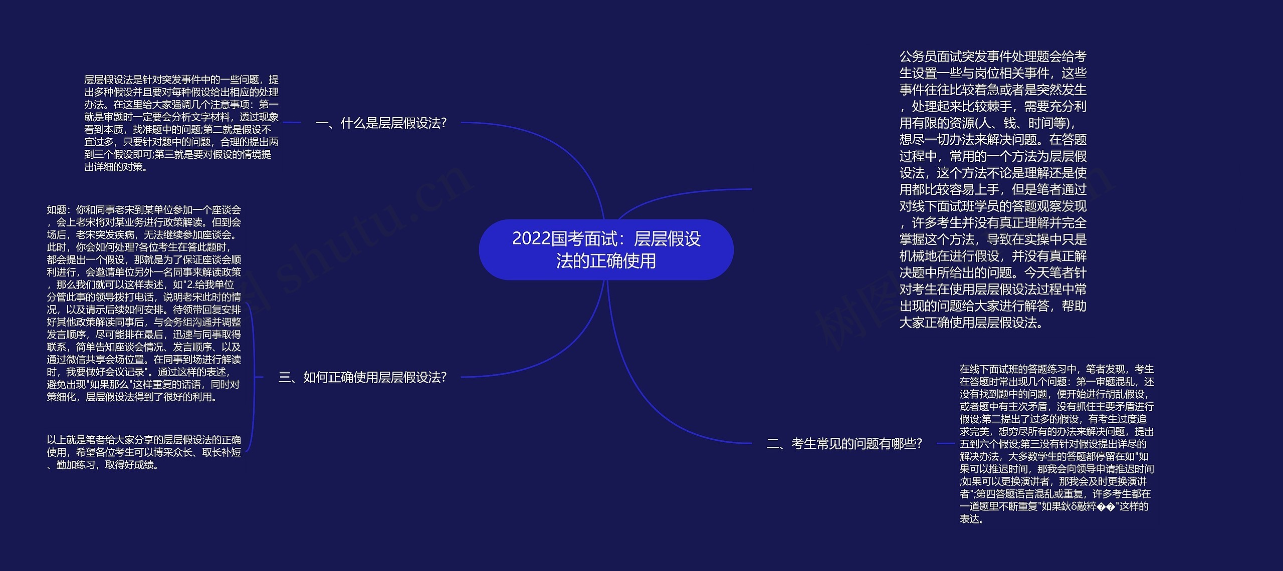 2022国考面试：层层假设法的正确使用思维导图