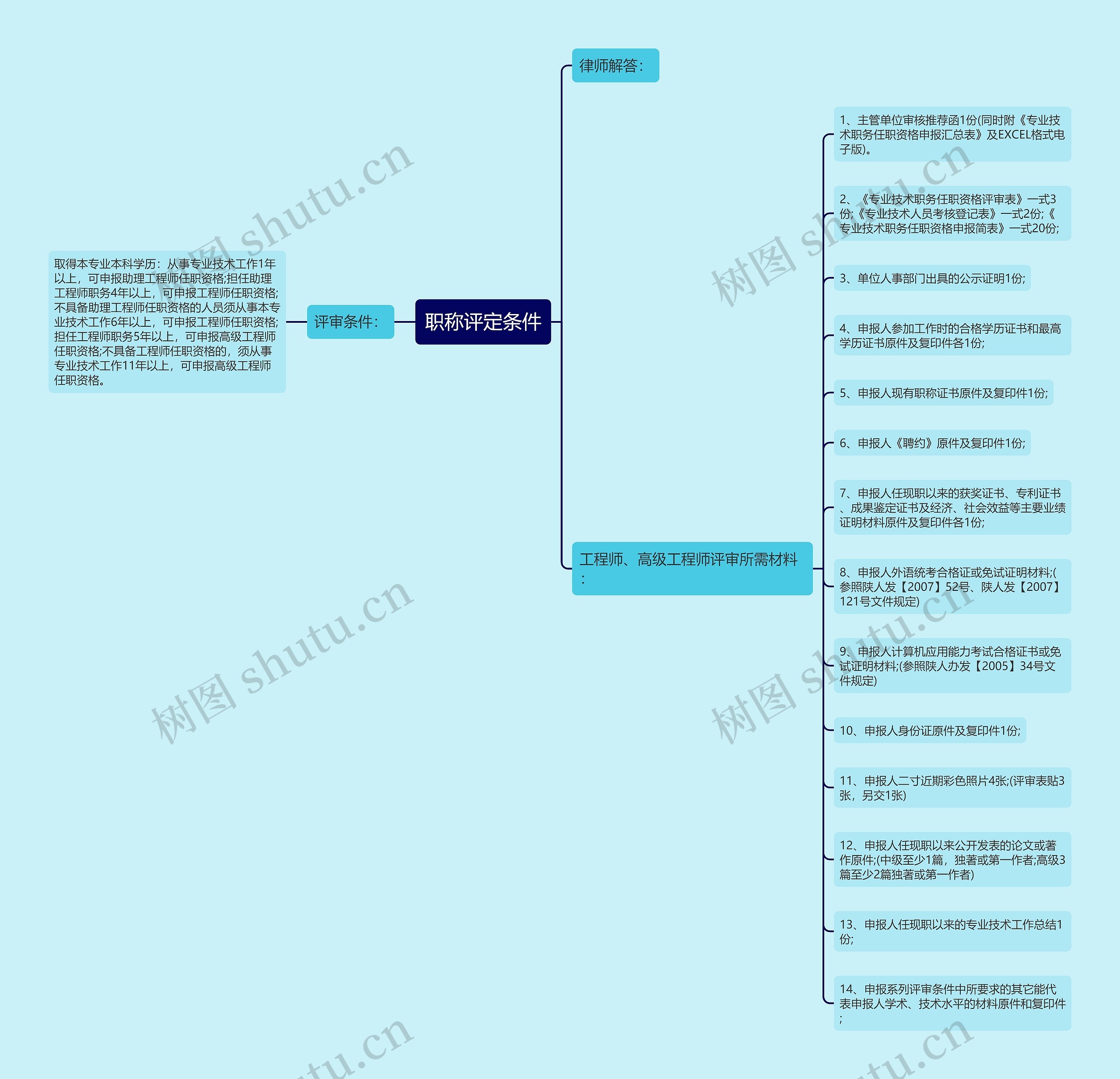 职称评定条件 职称评定条件