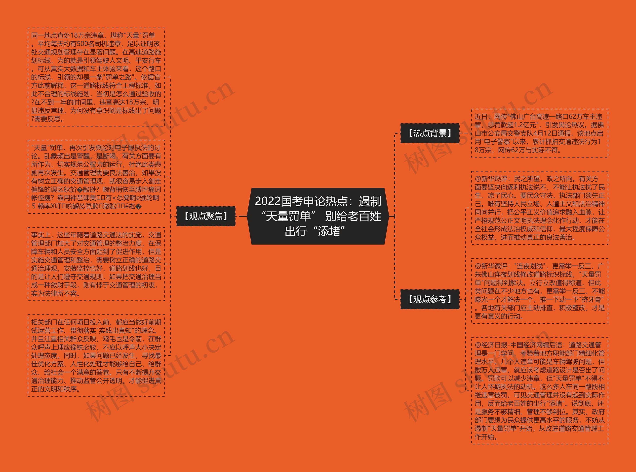 2022国考申论热点：遏制“天量罚单” 别给老百姓出行“添堵”思维导图