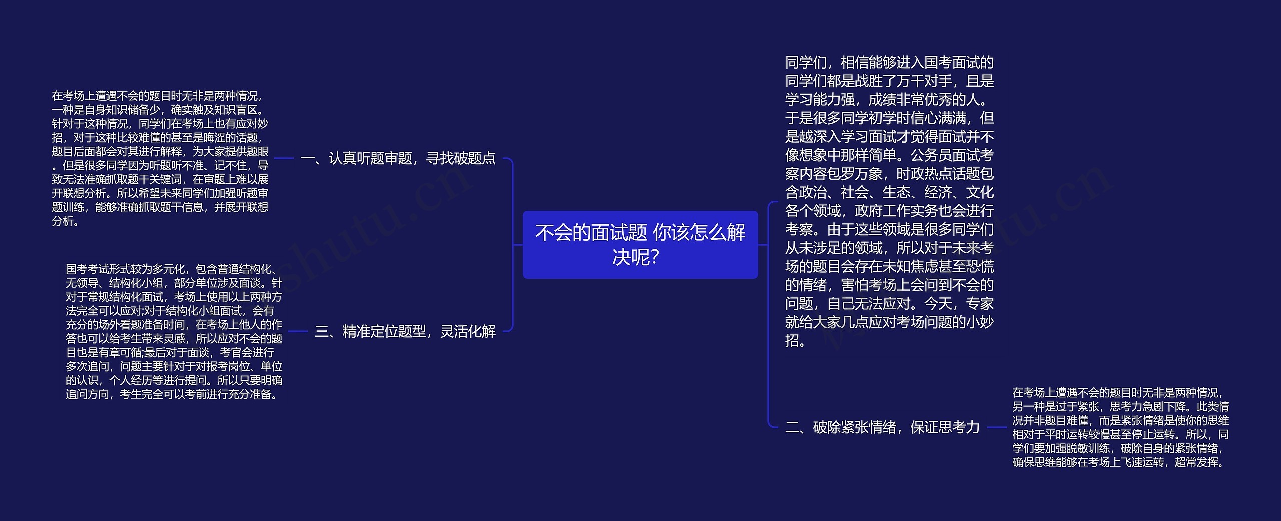不会的面试题 你该怎么解决呢？思维导图