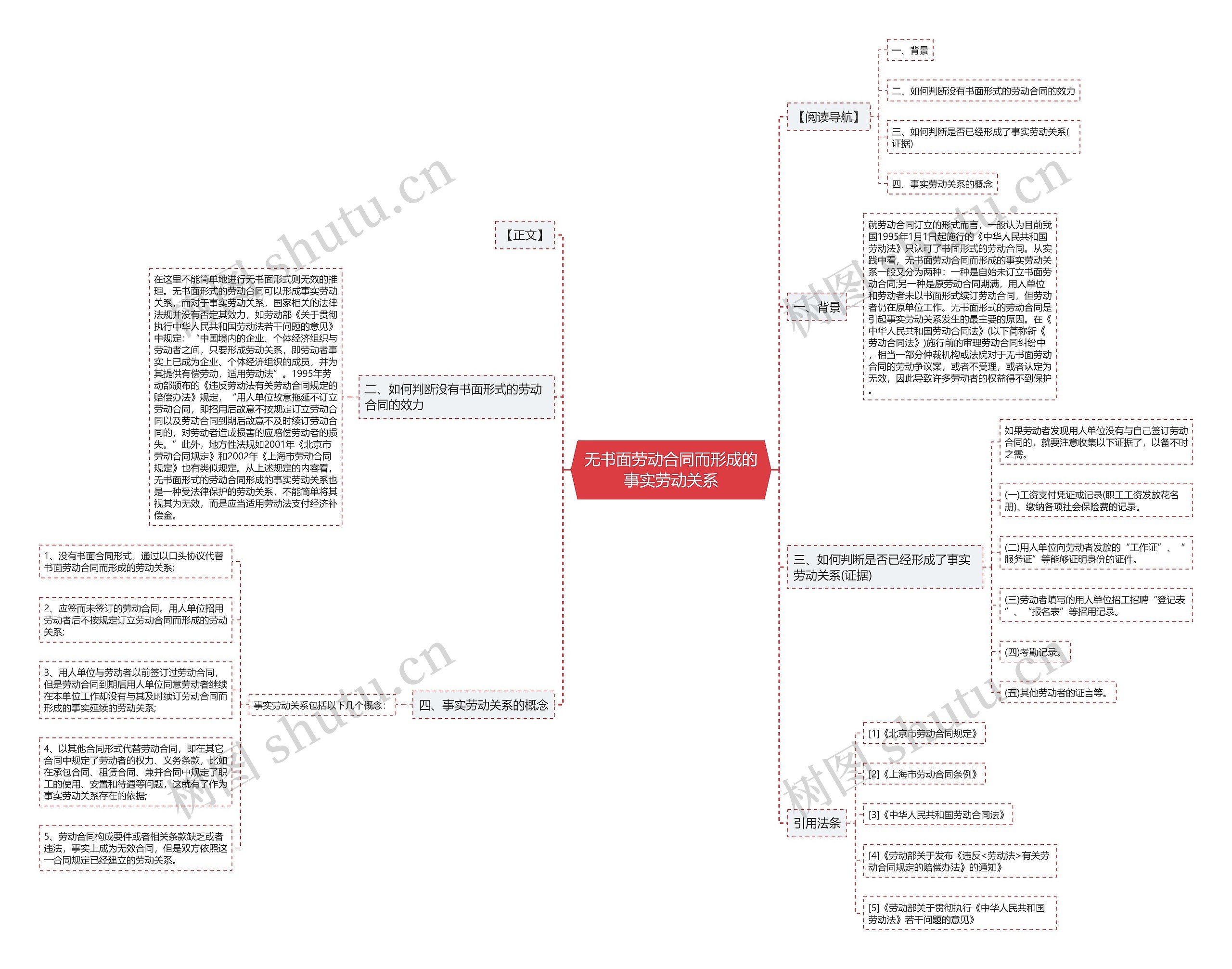 无书面劳动合同而形成的事实劳动关系思维导图