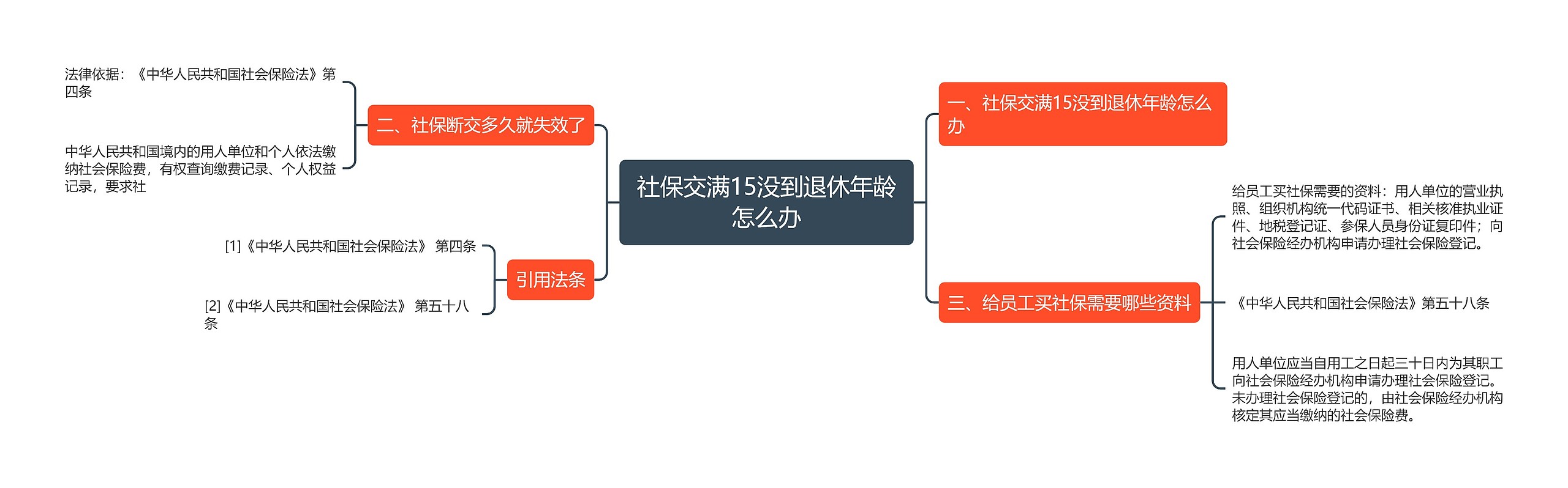 社保交满15没到退休年龄怎么办