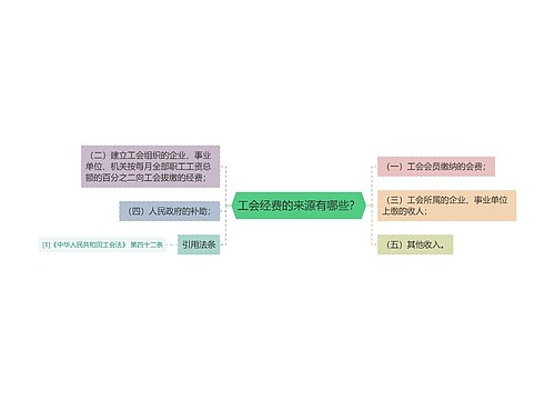 工会经费的来源有哪些？