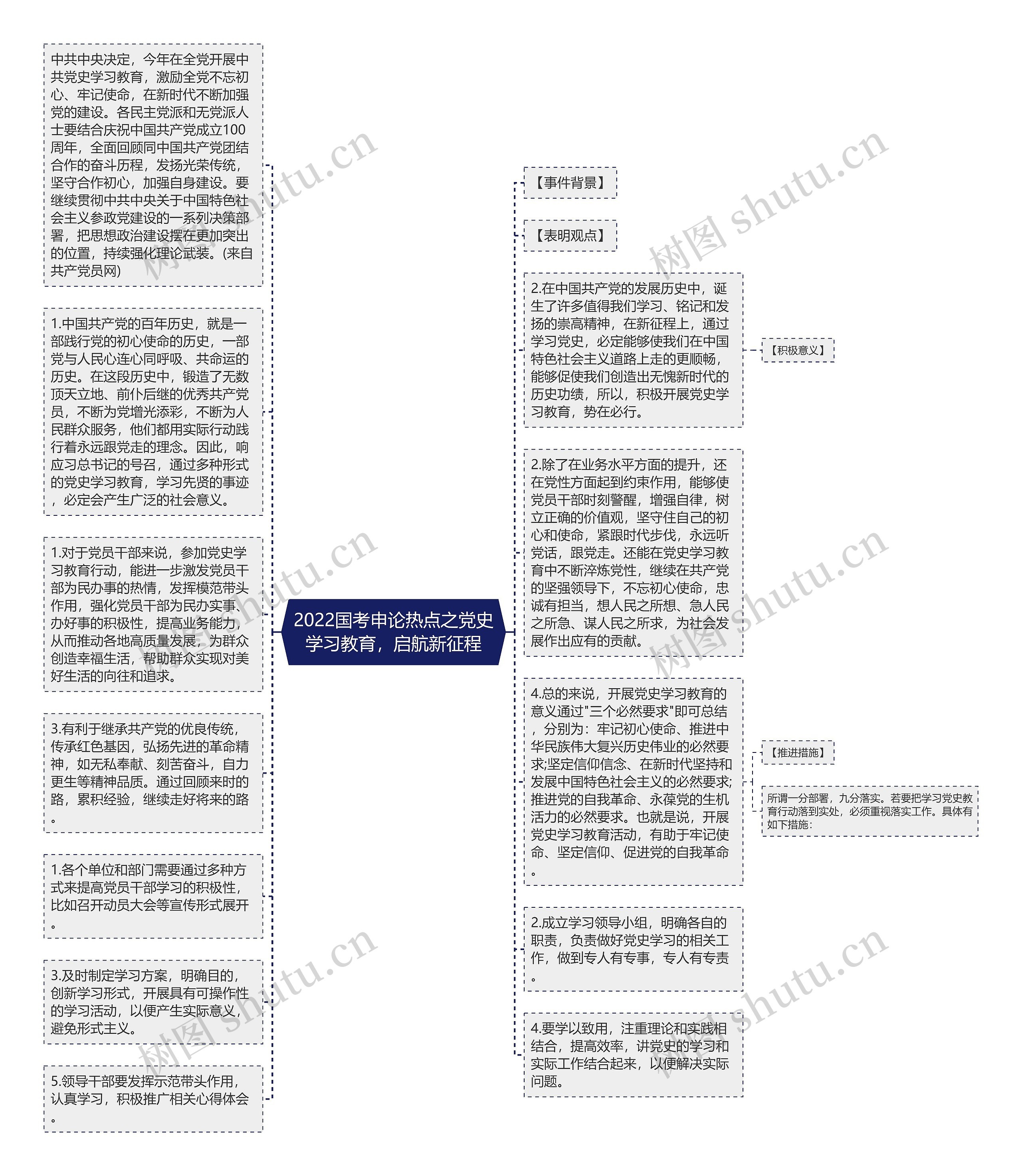 2022国考申论热点之党史学习教育，启航新征程思维导图