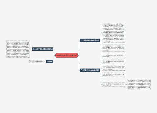 法律规定年假的计算方式