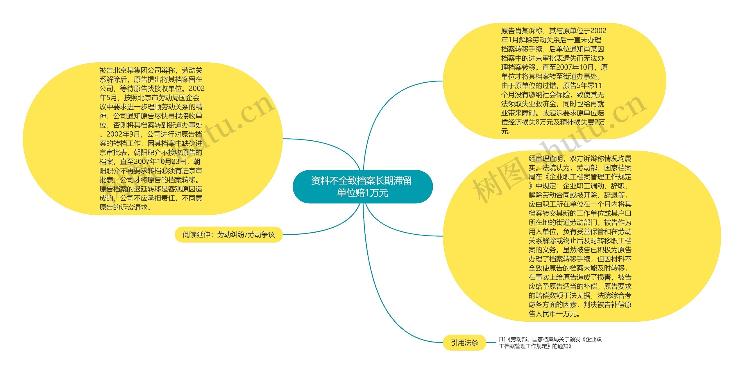 资料不全致档案长期滞留 单位赔1万元