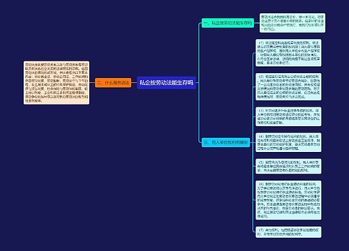 私企按劳动法能生存吗