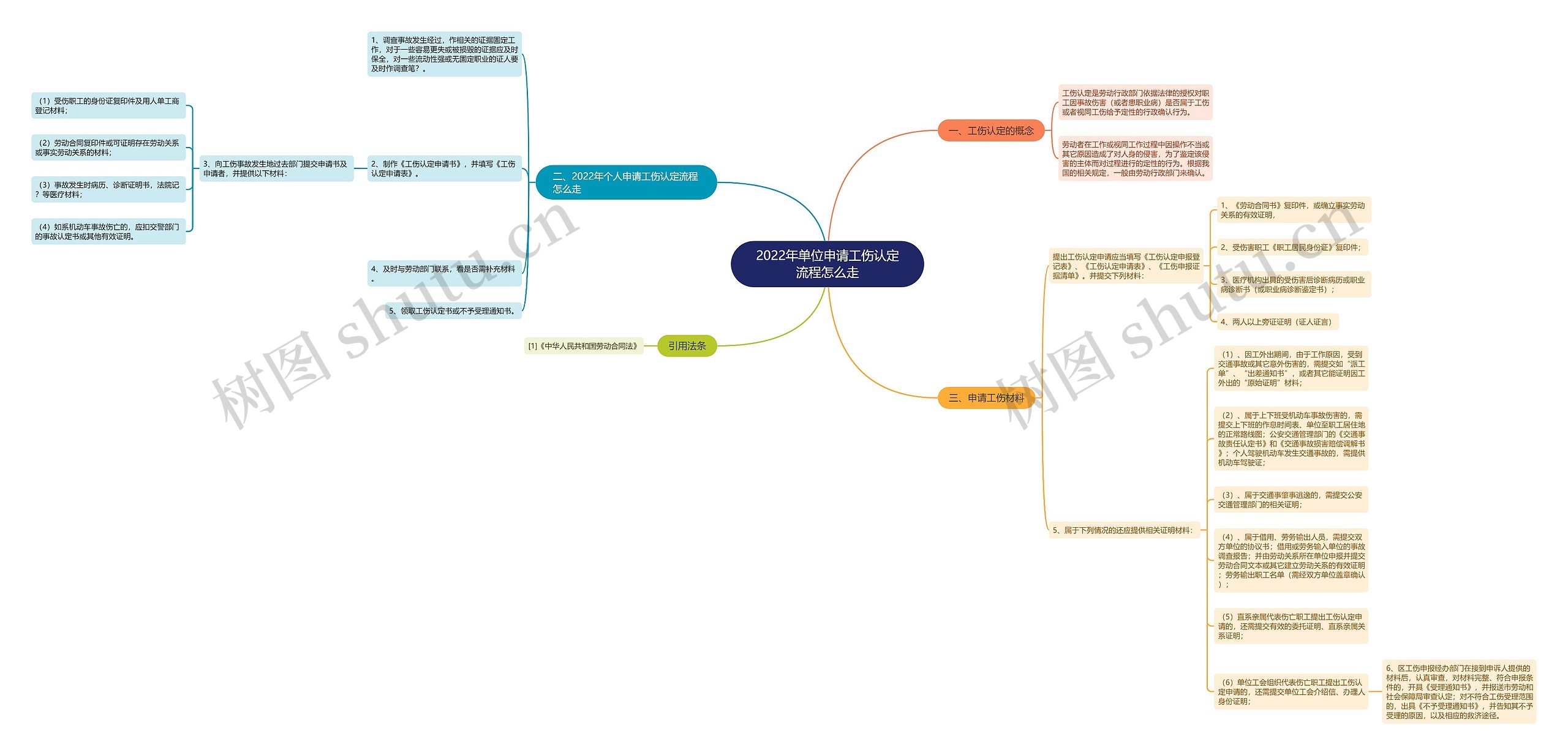 2022年单位申请工伤认定流程怎么走 2022年单位申请工伤认定流程怎么走