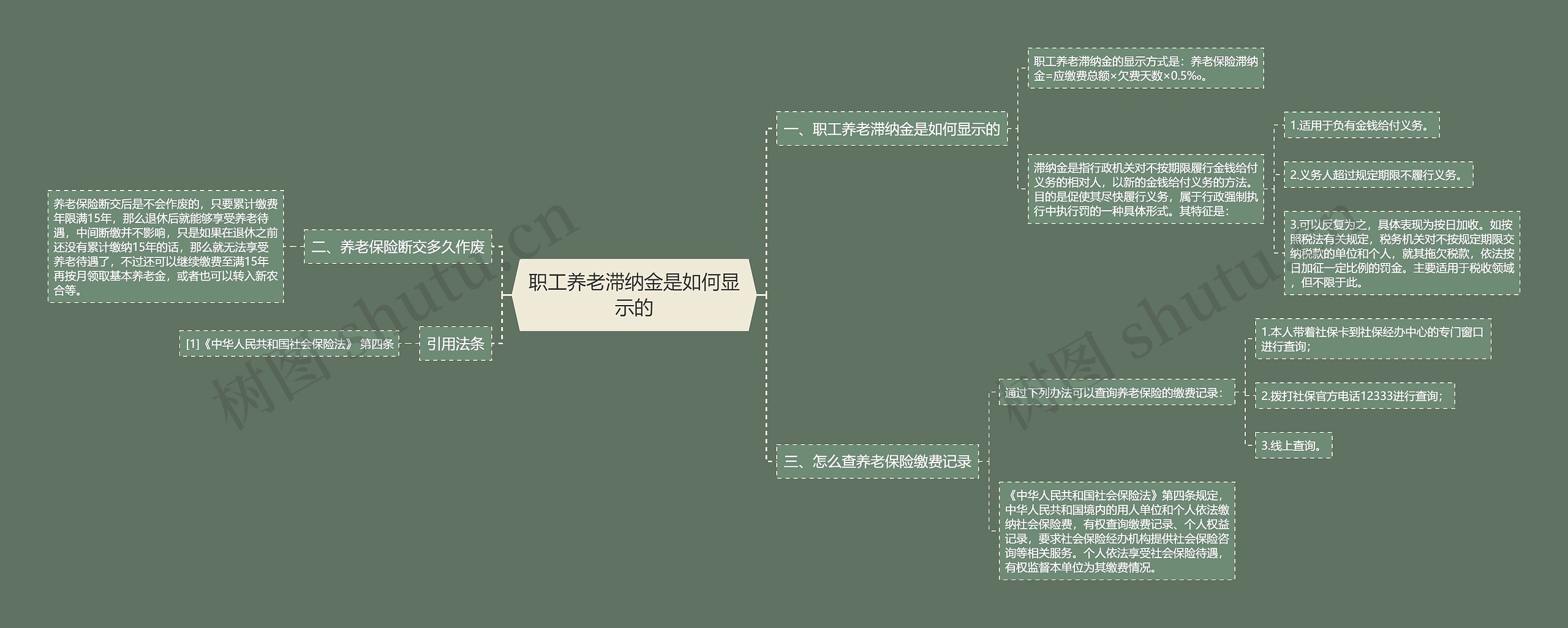 职工养老滞纳金是如何显示的