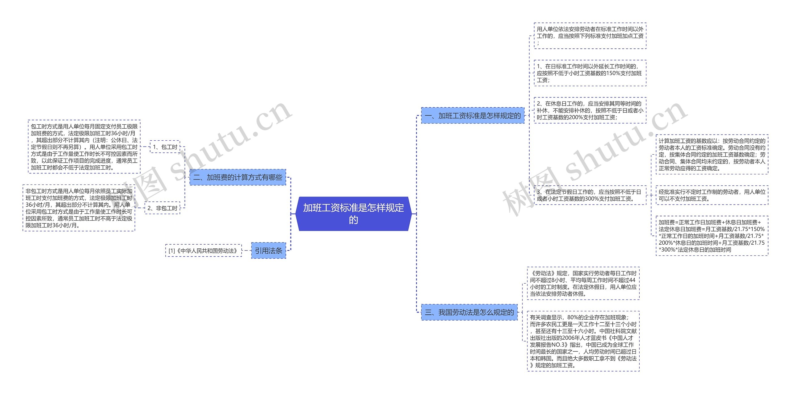 加班工资标准是怎样规定的