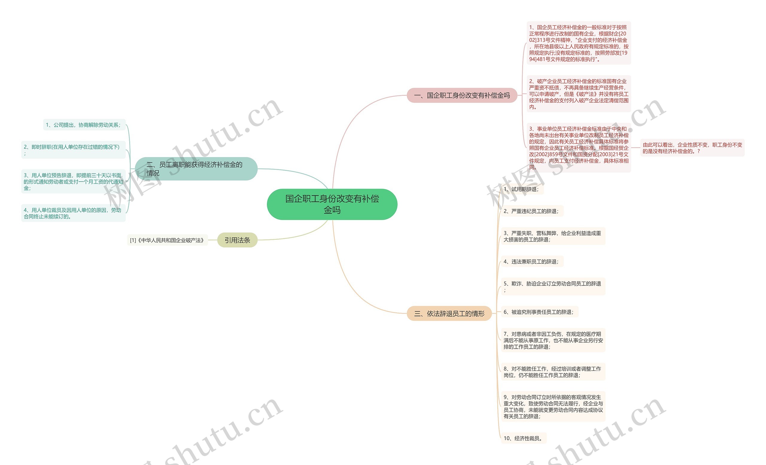 国企职工身份改变有补偿金吗 国企职工身份改变有补偿金吗