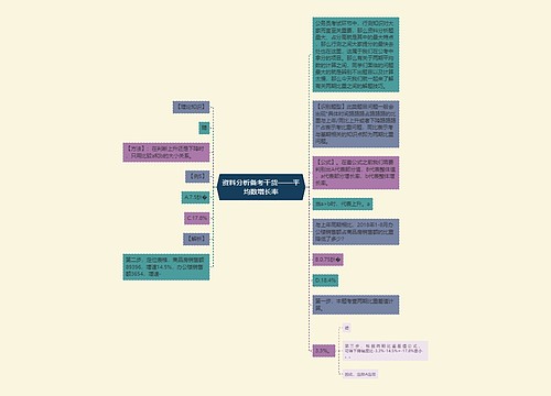 资料分析备考干货——平均数增长率