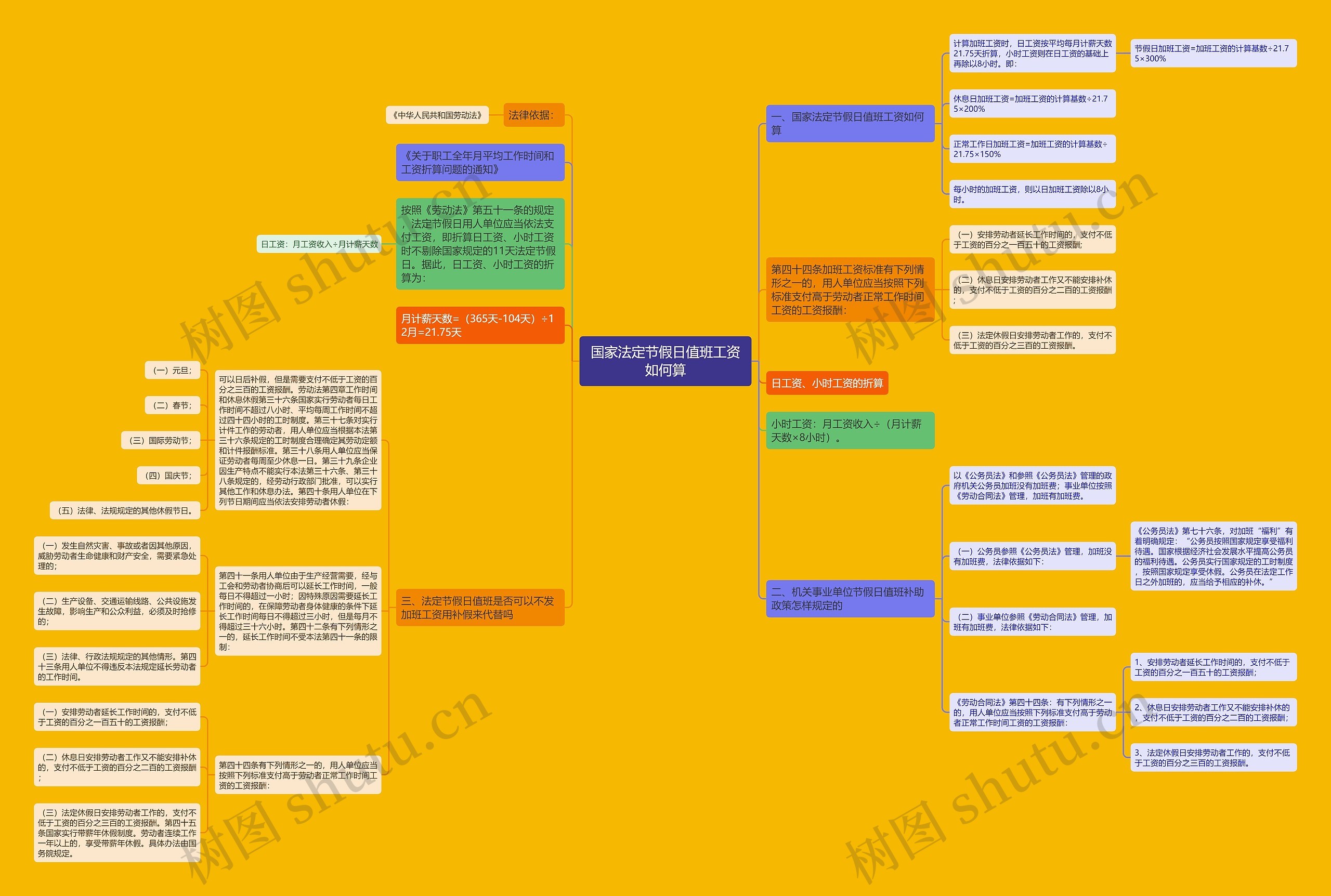 国家法定节假日值班工资如何算思维导图