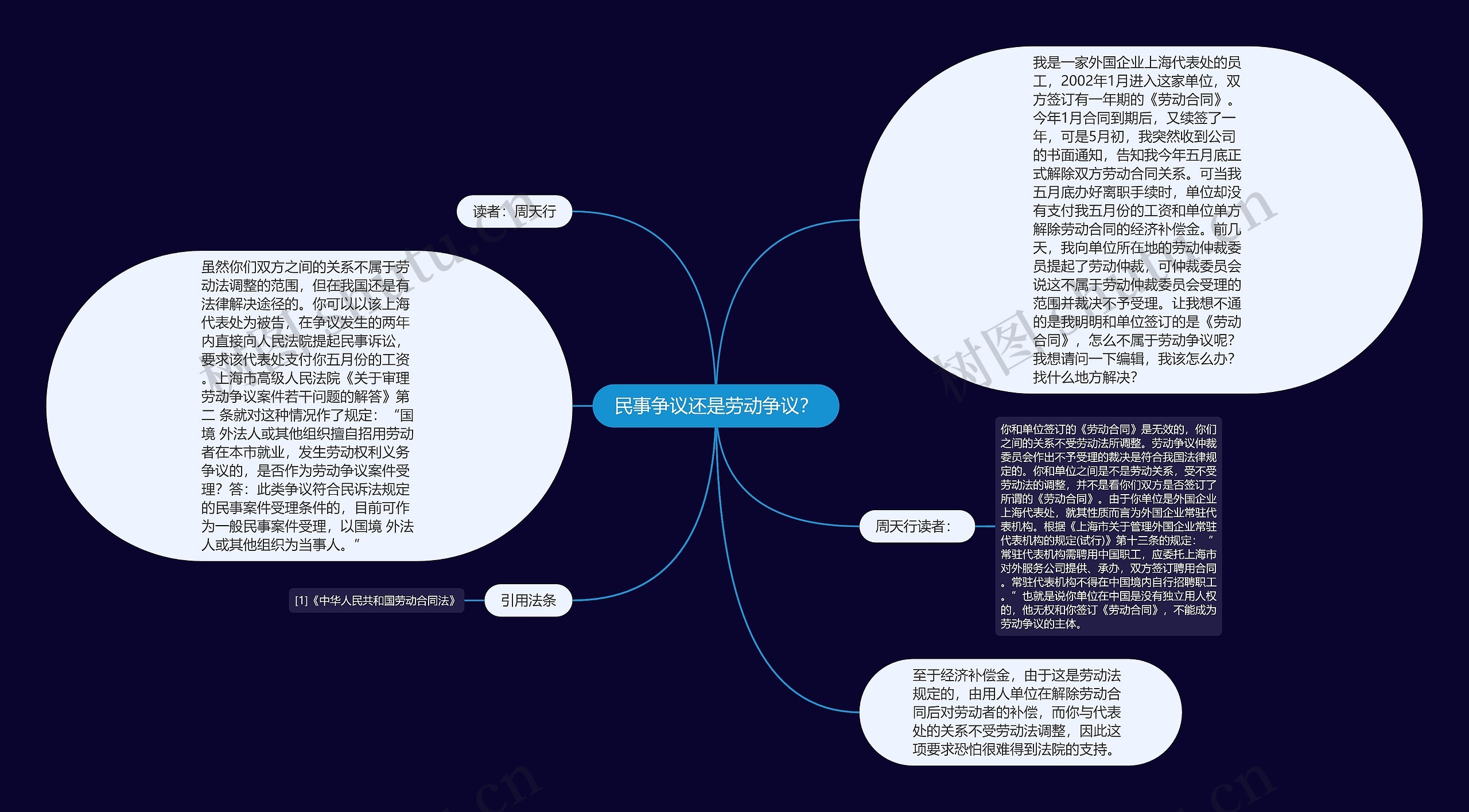 民事争议还是劳动争议？