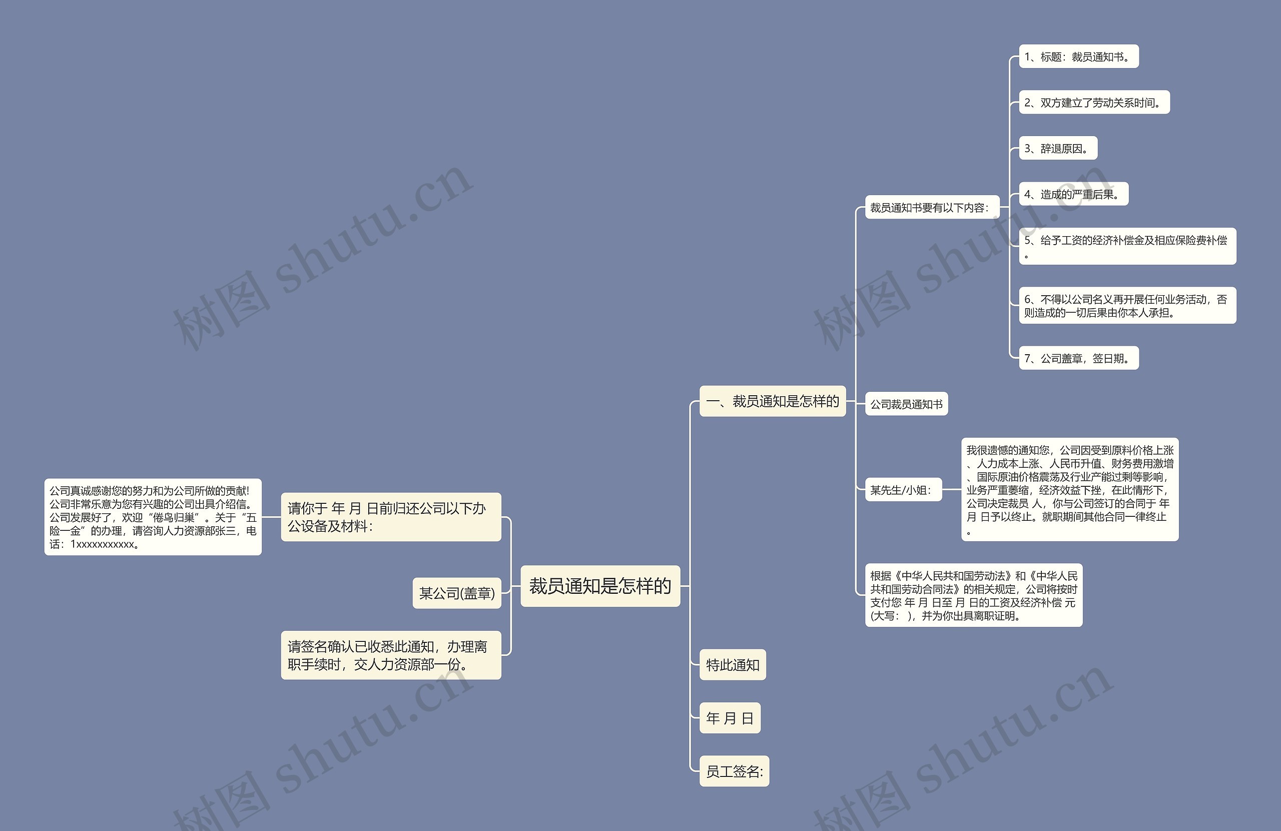裁员通知是怎样的思维导图
