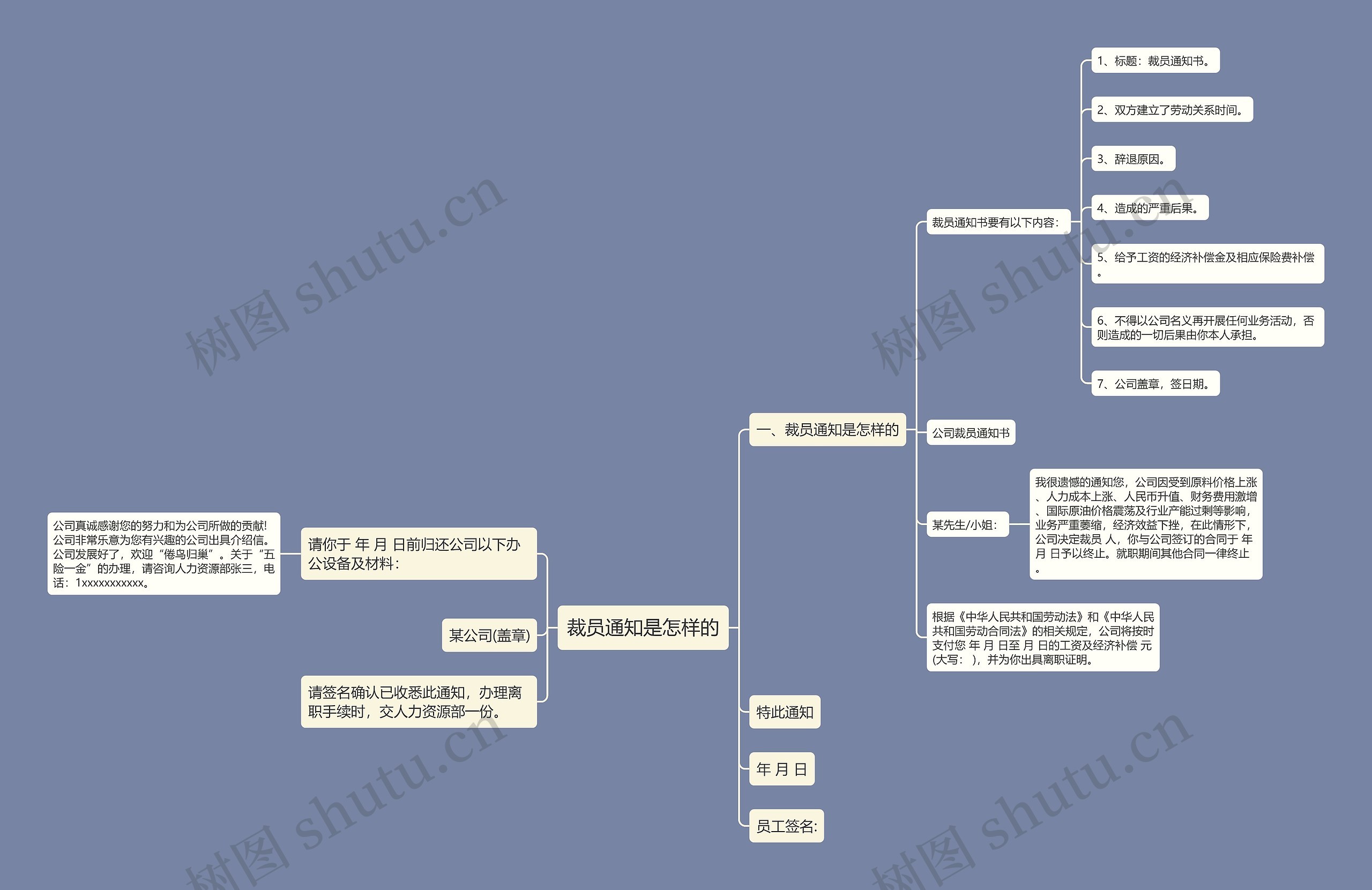裁员通知是怎样的 裁员通知是怎样的
