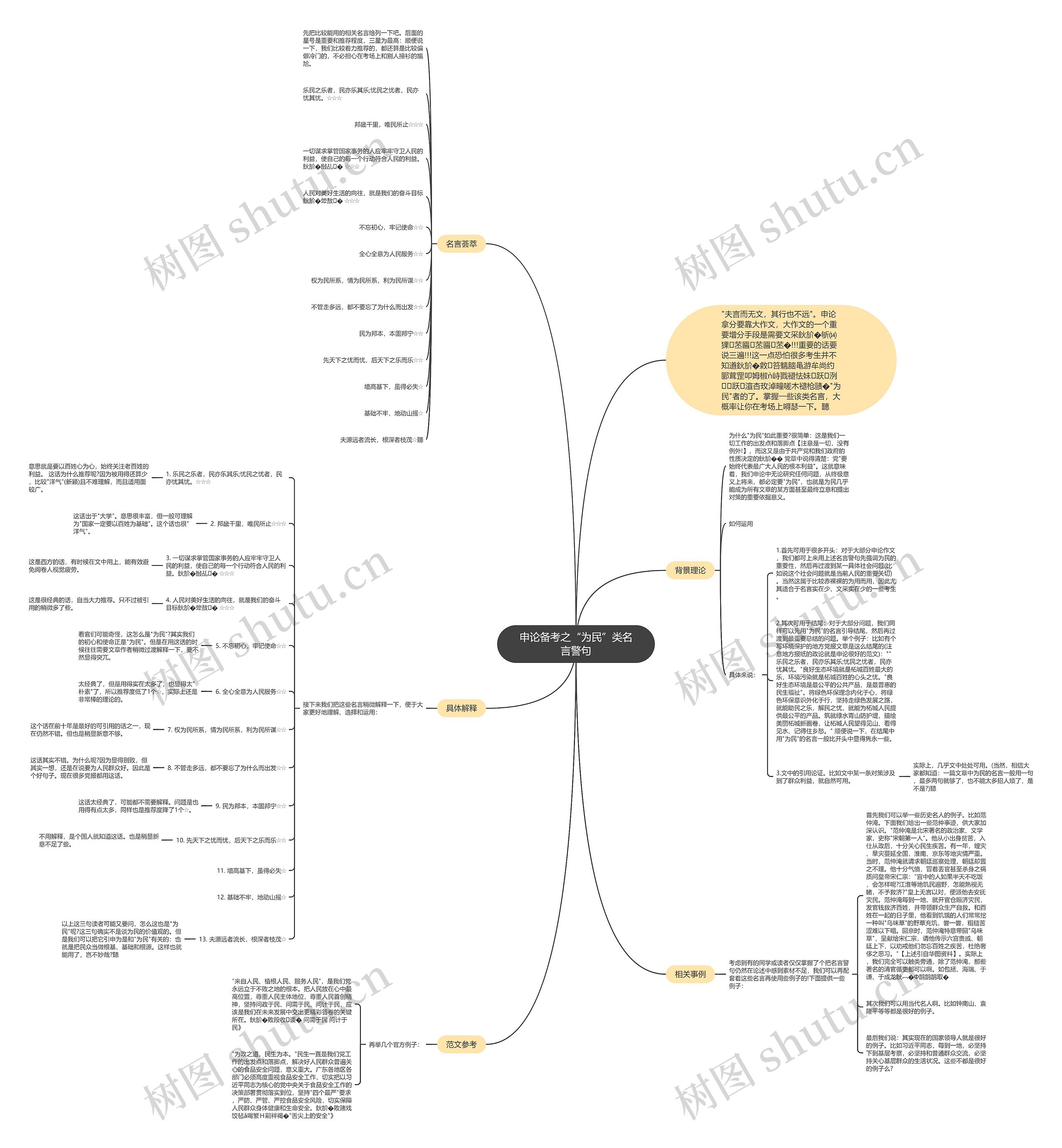 申论备考之“为民”类名言警句思维导图