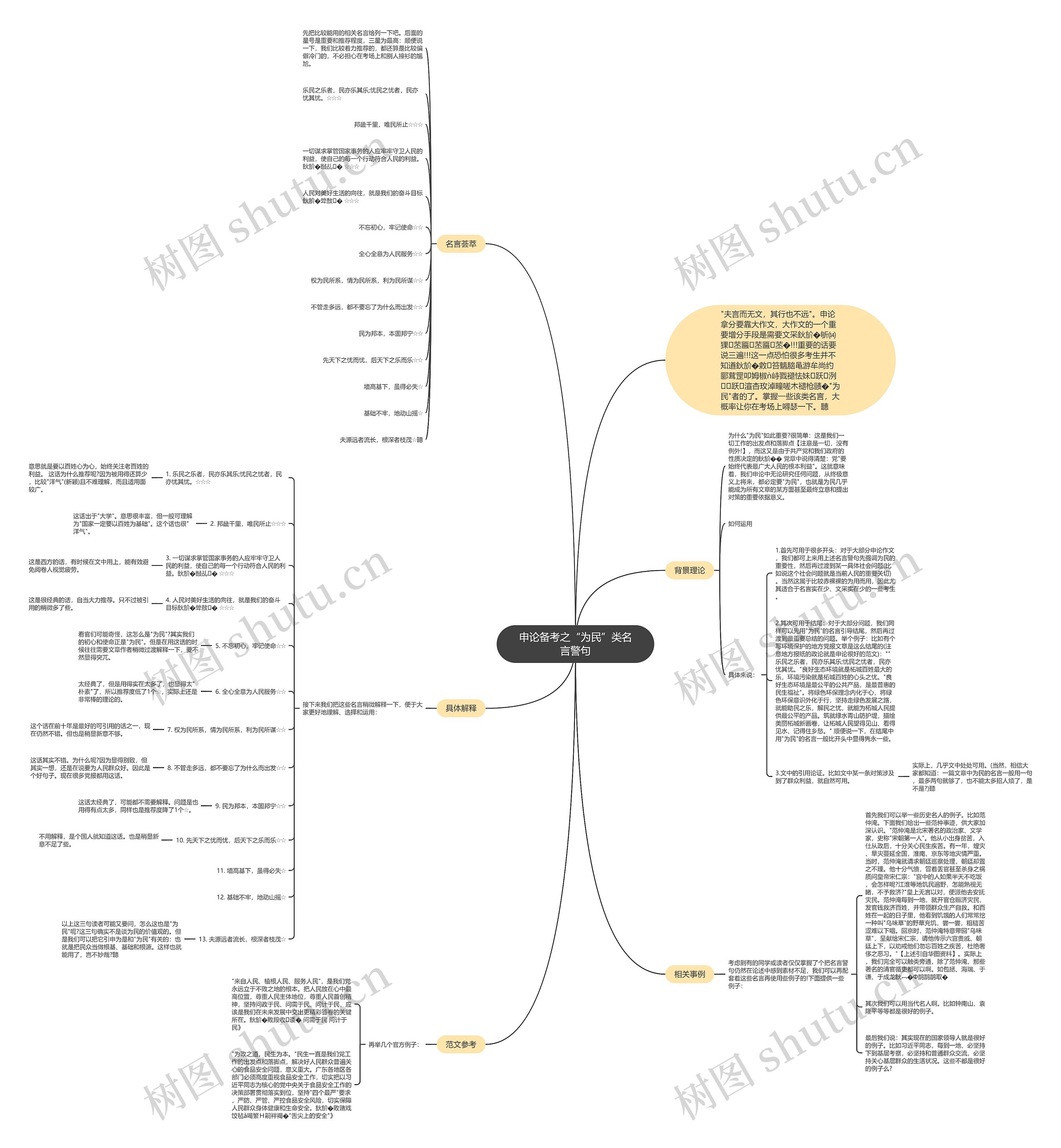 申论备考之“为民”类名言警句 申论备考之“为民”类名言警句