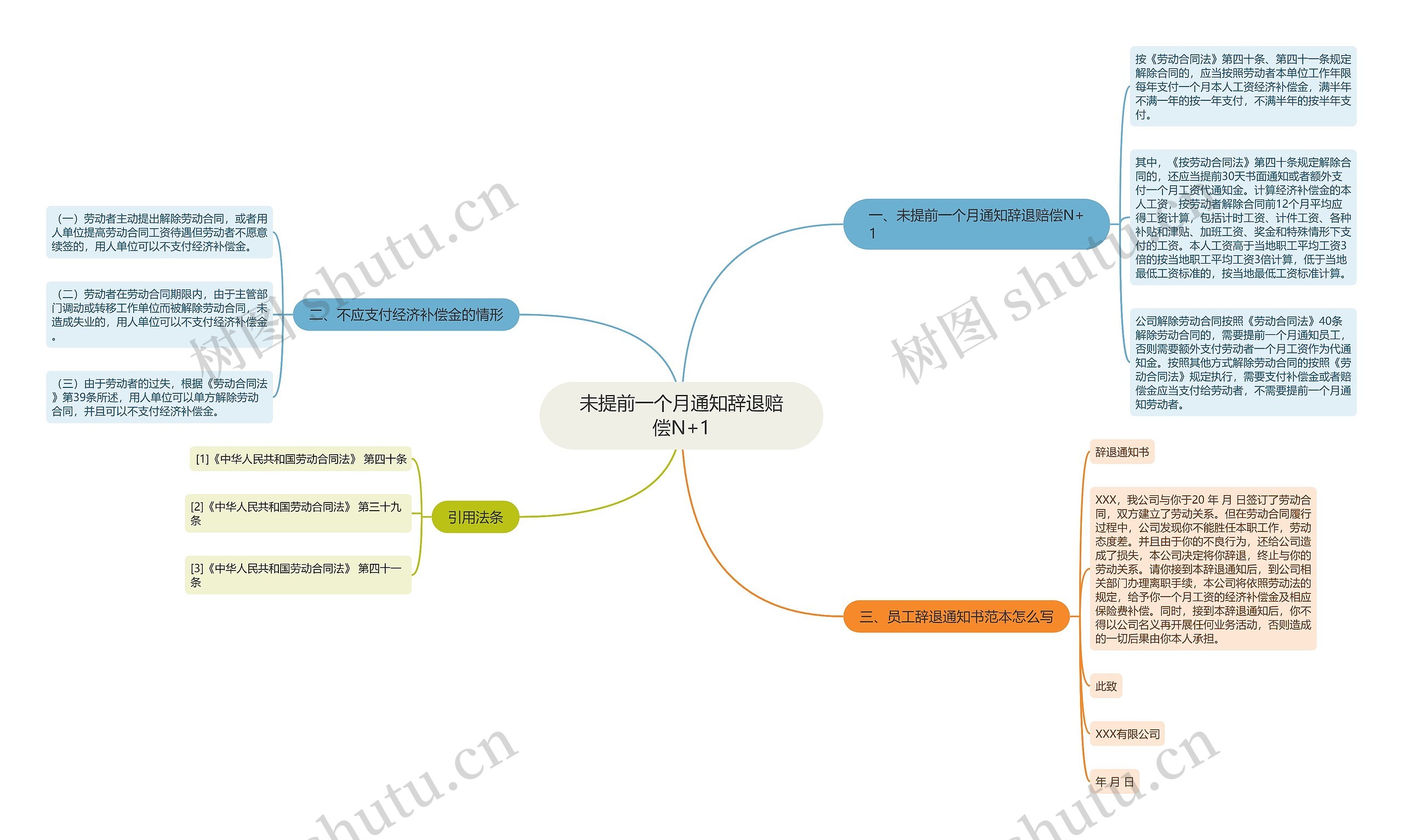 未提前一个月通知辞退赔偿N+1思维导图