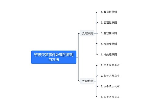 班级突发事件处理的原则与方法