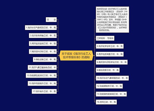 关于颁发《海洋行业工人技术等级标准》的通知 关于颁发《海洋行业工人技术等级标准》的通知