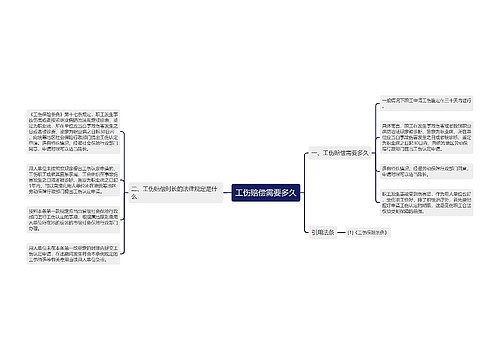 工伤赔偿需要多久