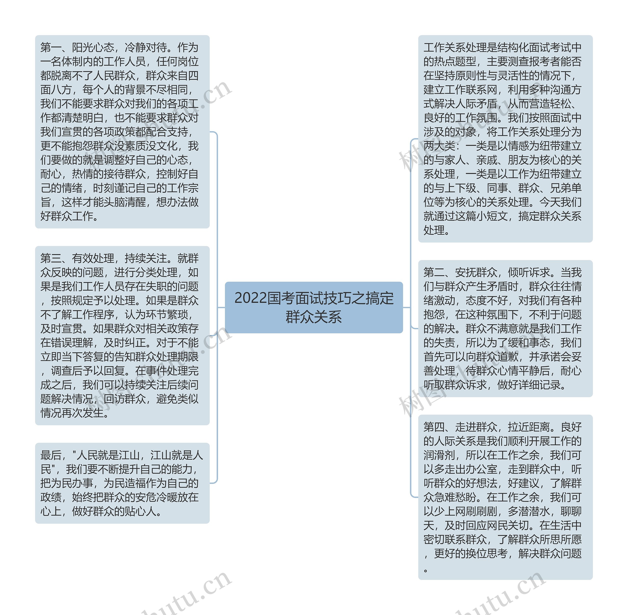 2022国考面试技巧之搞定群众关系思维导图