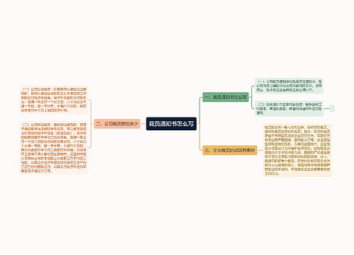 裁员通知书怎么写