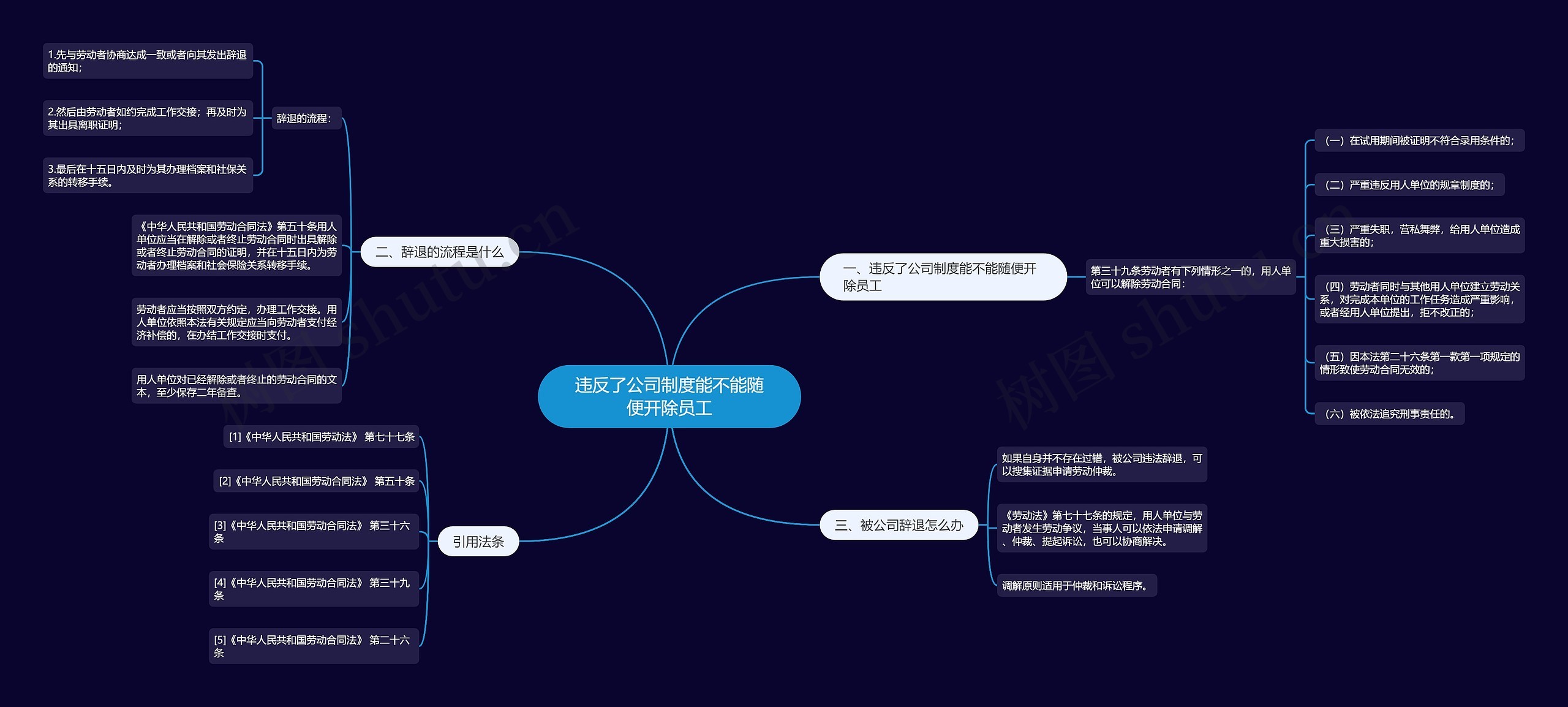 违反了公司制度能不能随便开除员工