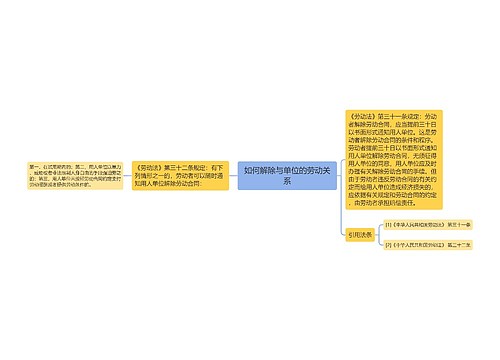 如何解除与单位的劳动关系