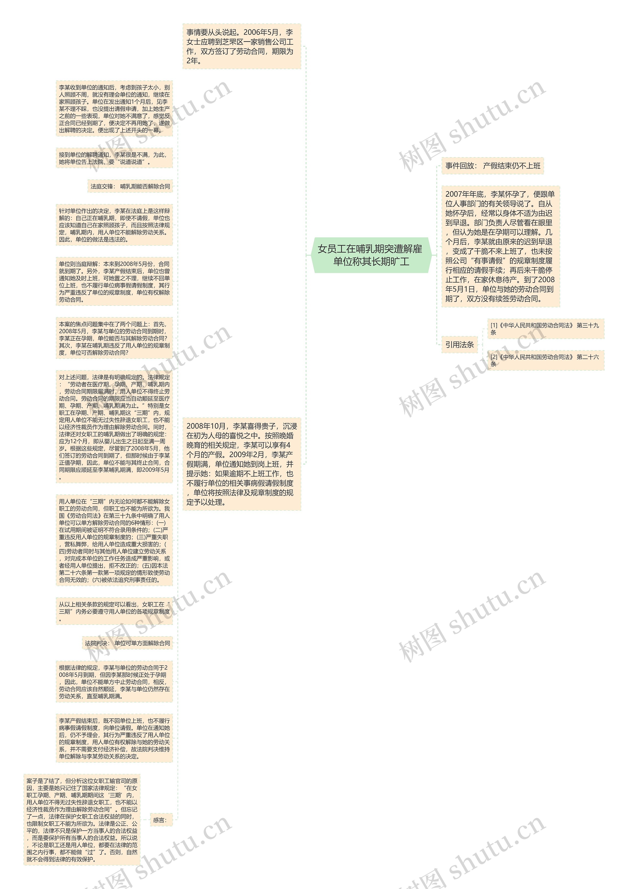 女员工在哺乳期突遭解雇 单位称其长期旷工思维导图
