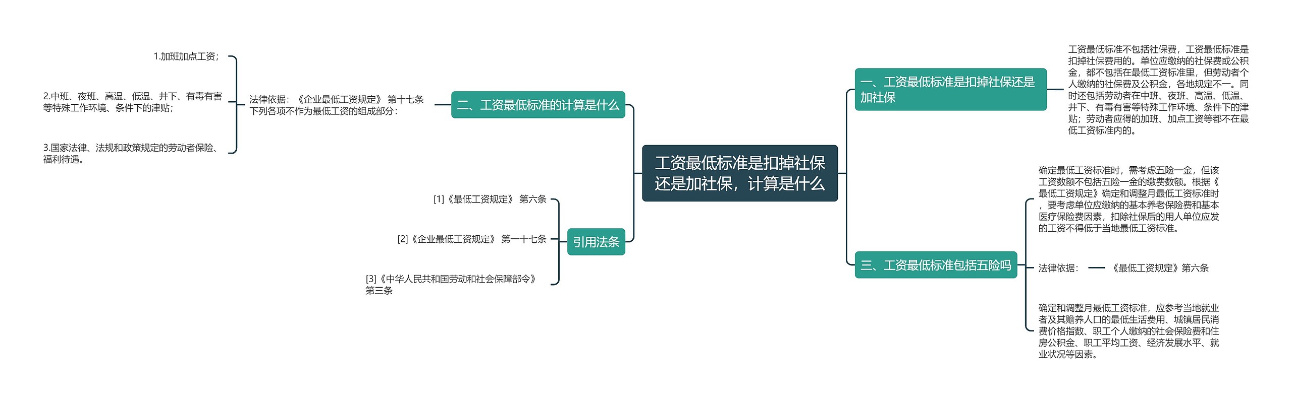 工资最低标准是扣掉社保还是加社保，计算是什么