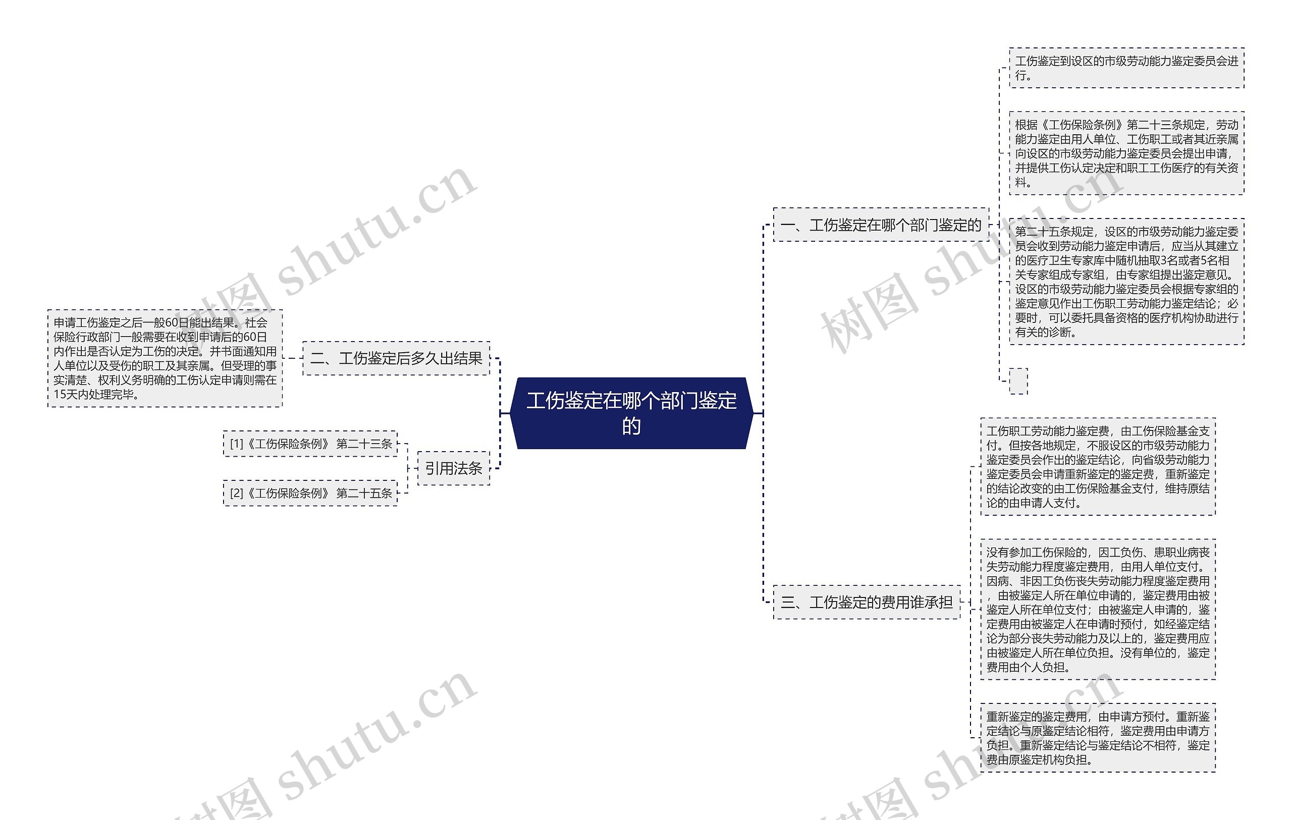 工伤鉴定在哪个部门鉴定的