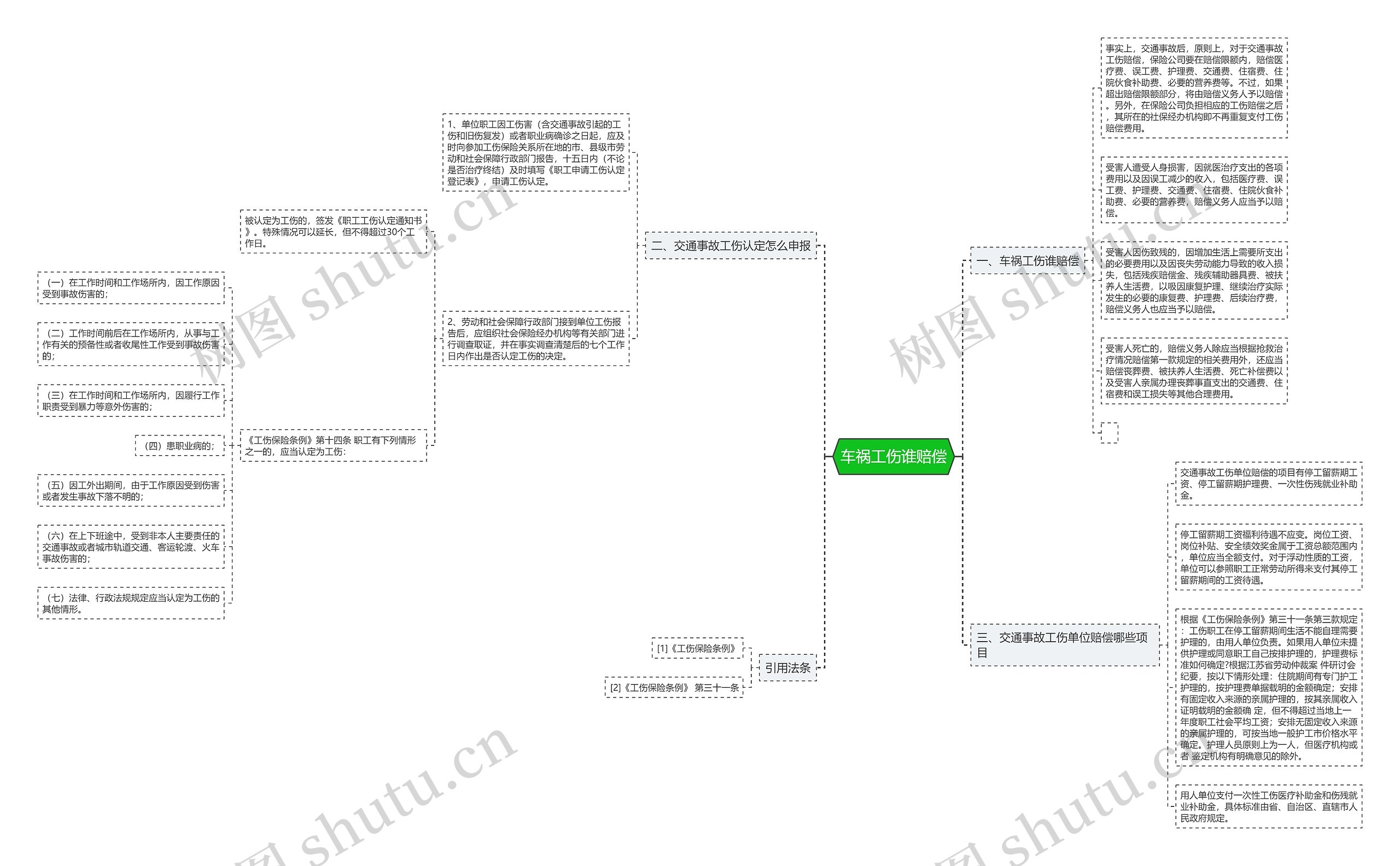 车祸工伤谁赔偿 车祸工伤谁赔偿