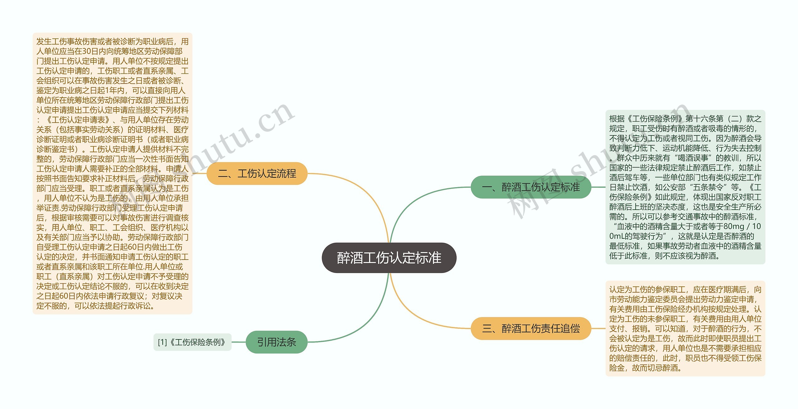 醉酒工伤认定标准