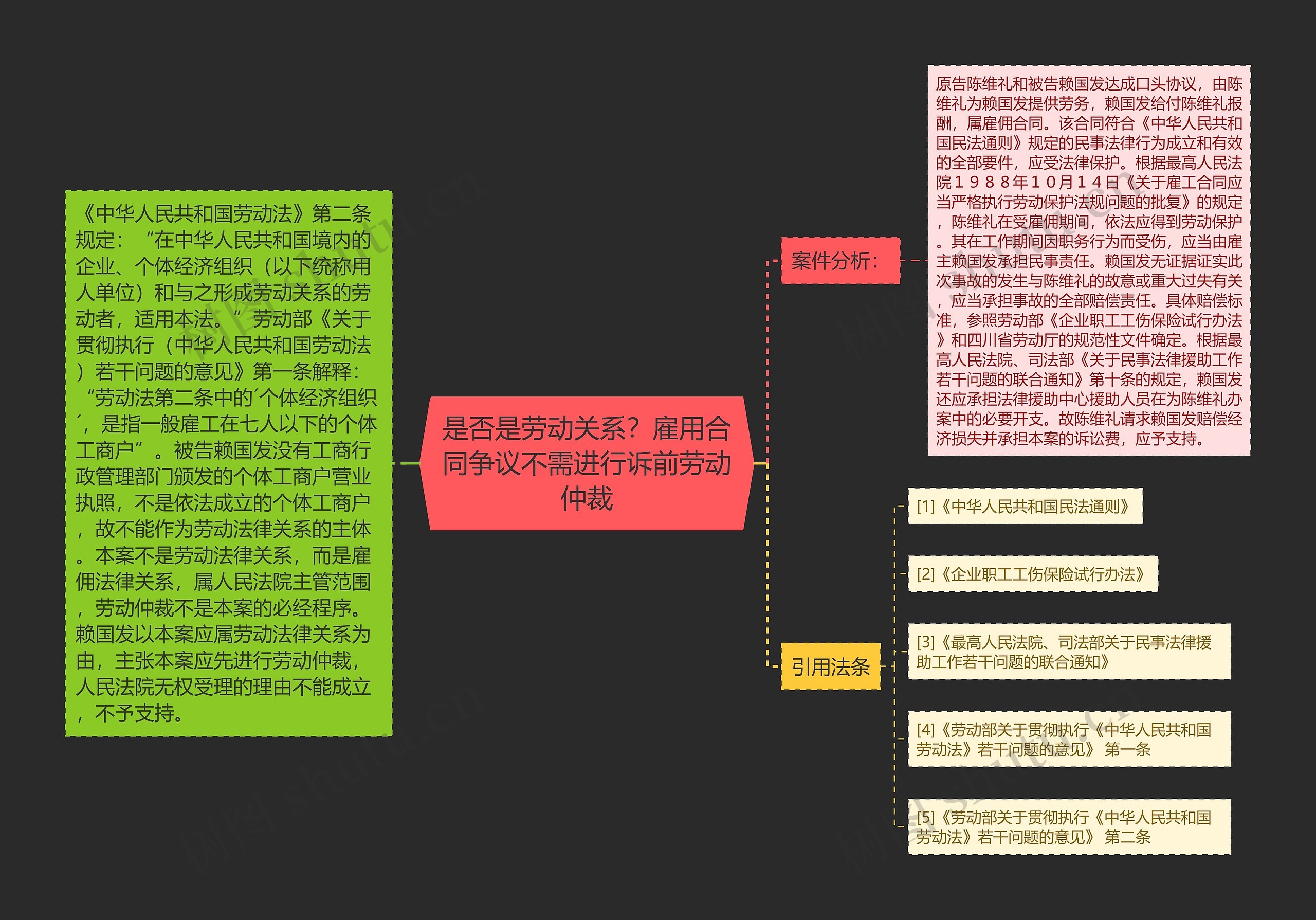 是否是劳动关系？雇用合同争议不需进行诉前劳动仲裁思维导图