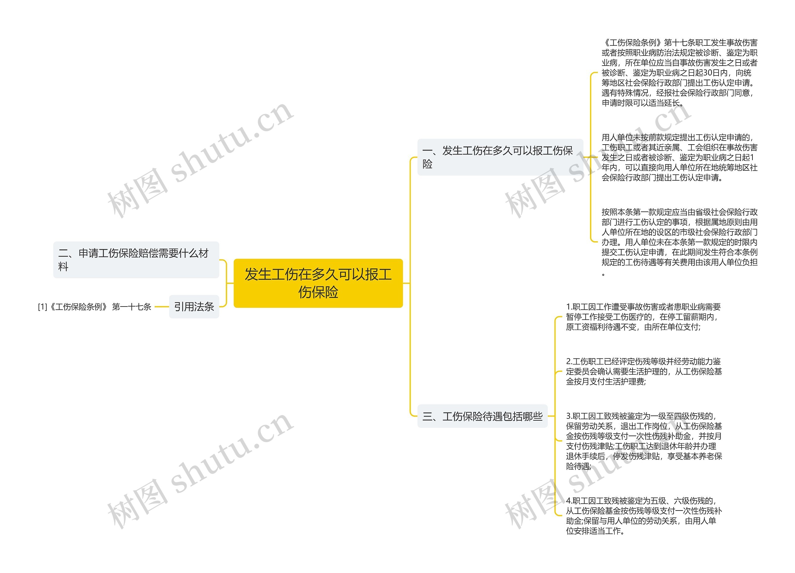 发生工伤在多久可以报工伤保险