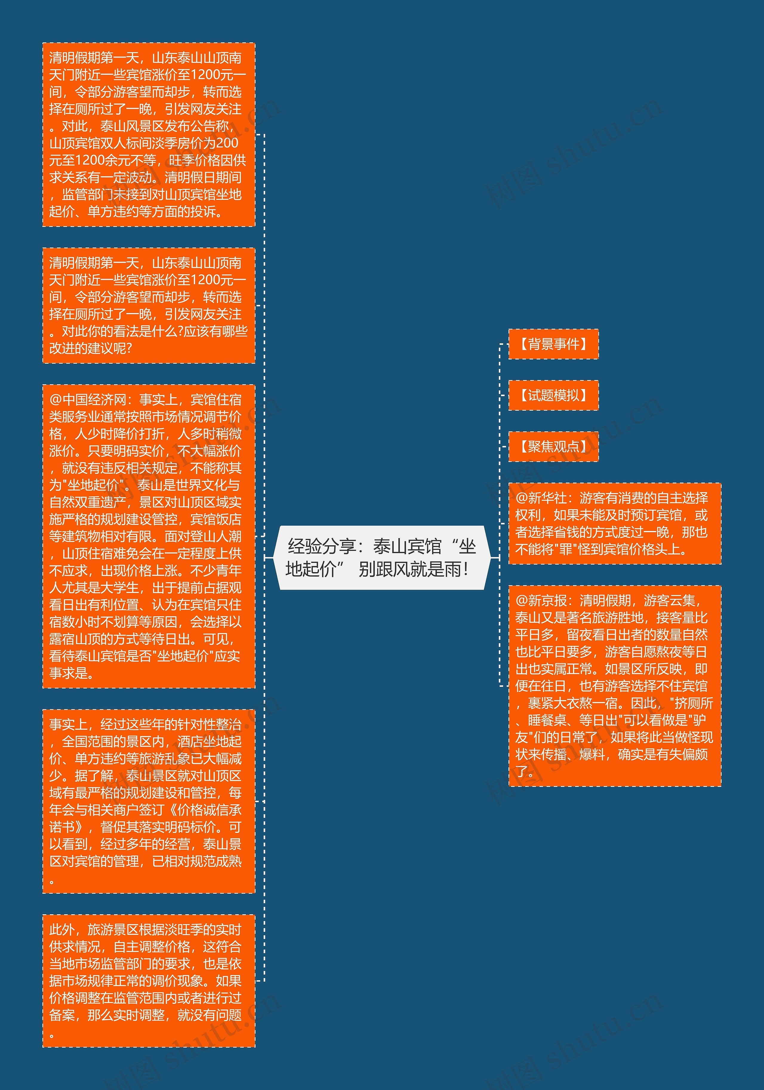 经验分享：泰山宾馆“坐地起价” 别跟风就是雨！思维导图