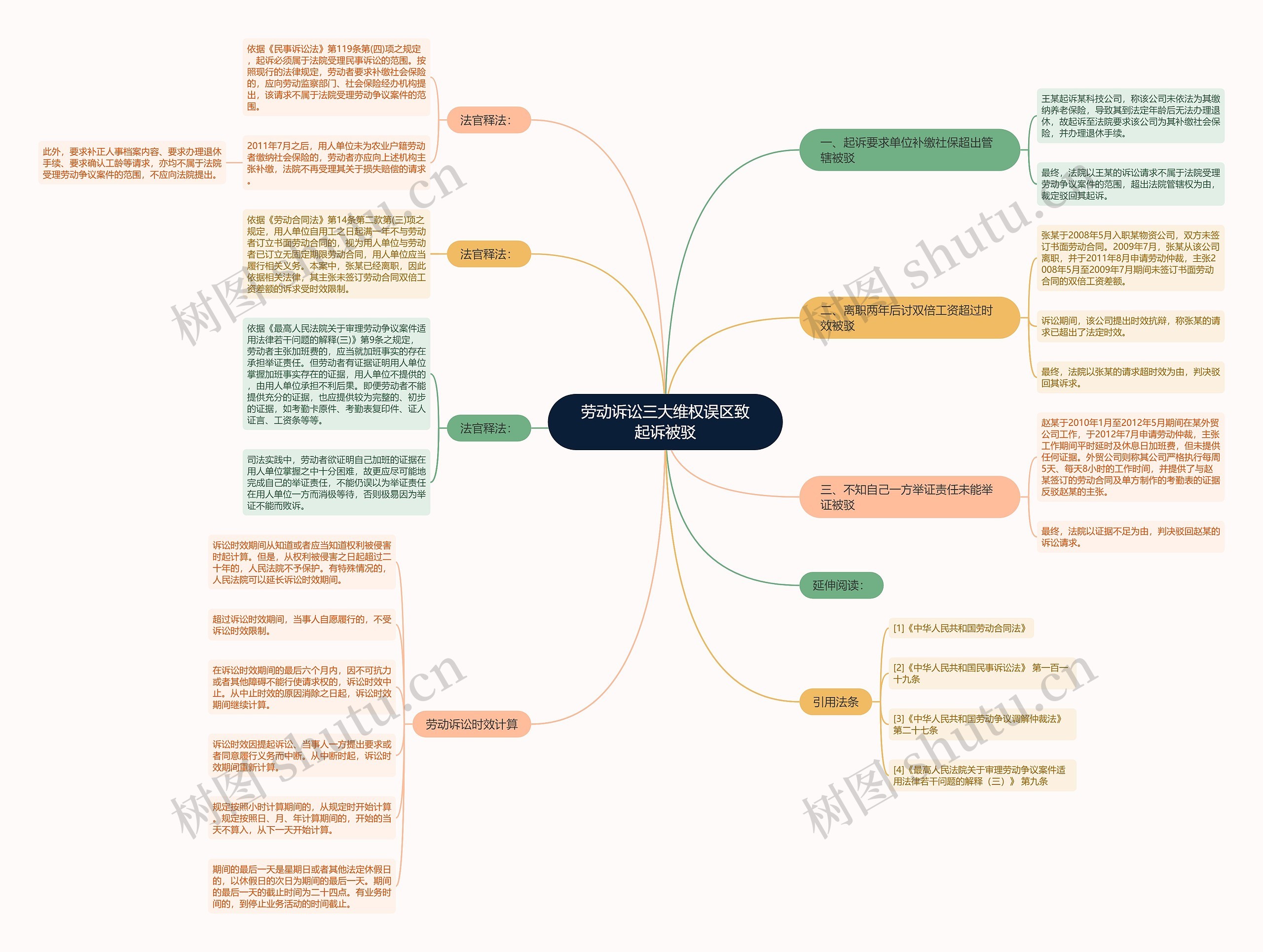 劳动诉讼三大维权误区致起诉被驳 劳动诉讼三大维权误区致起诉被驳