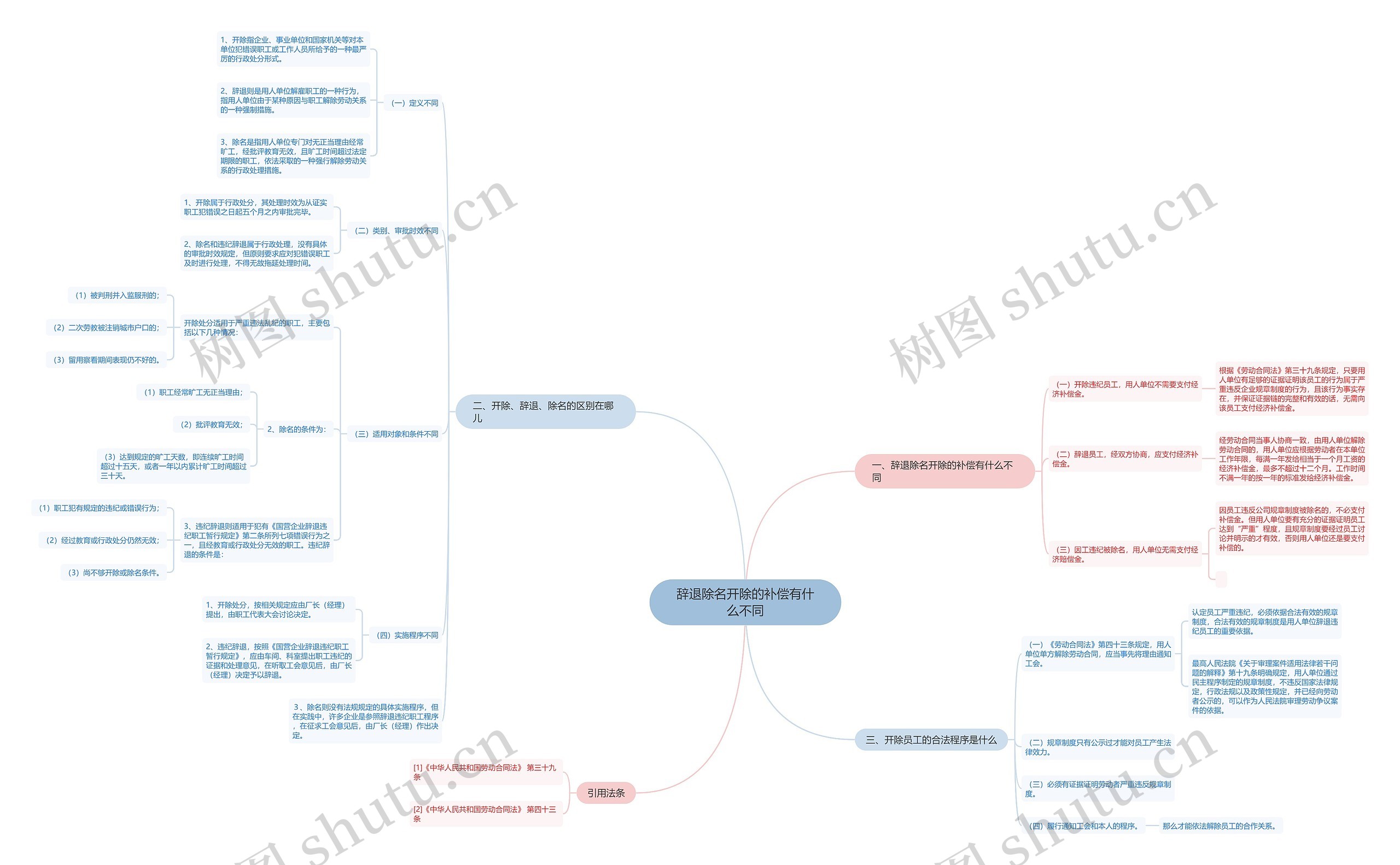 辞退除名开除的补偿有什么不同 辞退除名开除的补偿有什么不同
