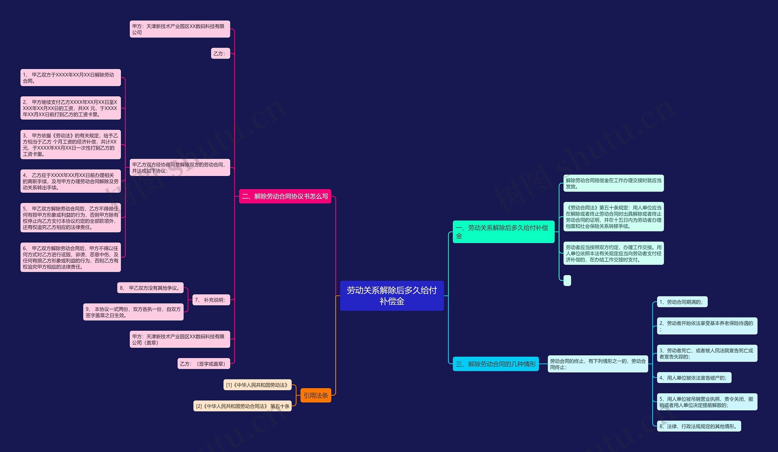 劳动关系解除后多久给付补偿金 劳动关系解除后多久给付补偿金