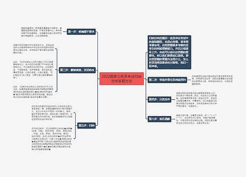 2022国家公务员考试归纳总结答题方法