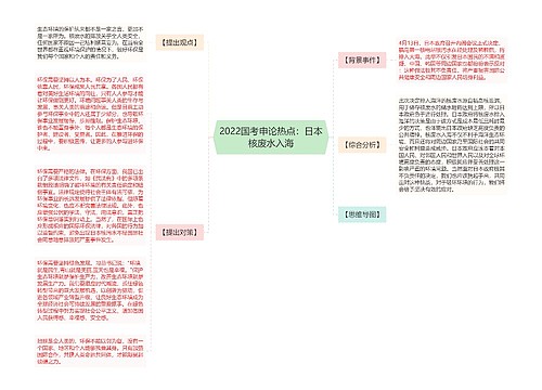 2022国考申论热点：日本核废水入海