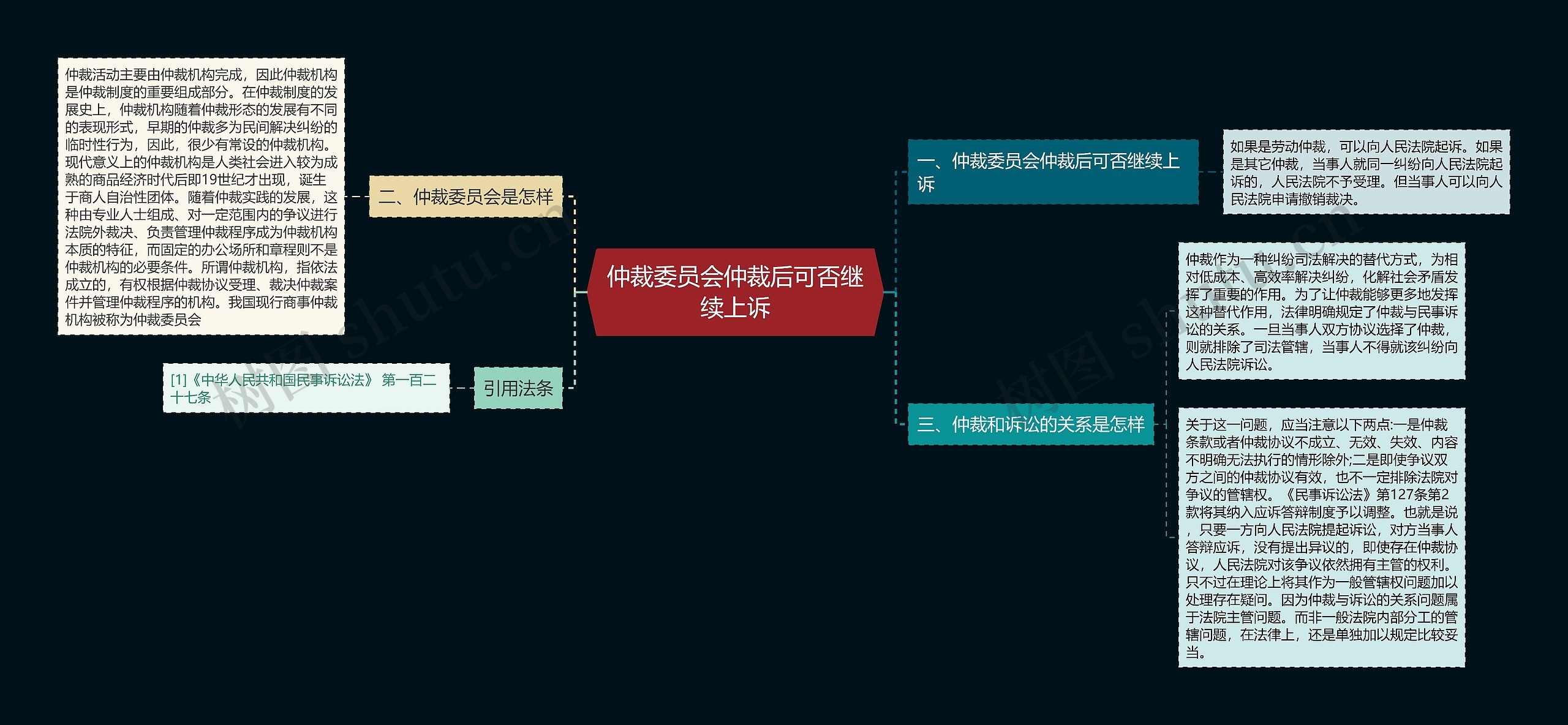 仲裁委员会仲裁后可否继续上诉思维导图