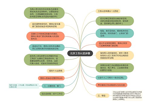 北京工伤认定步骤