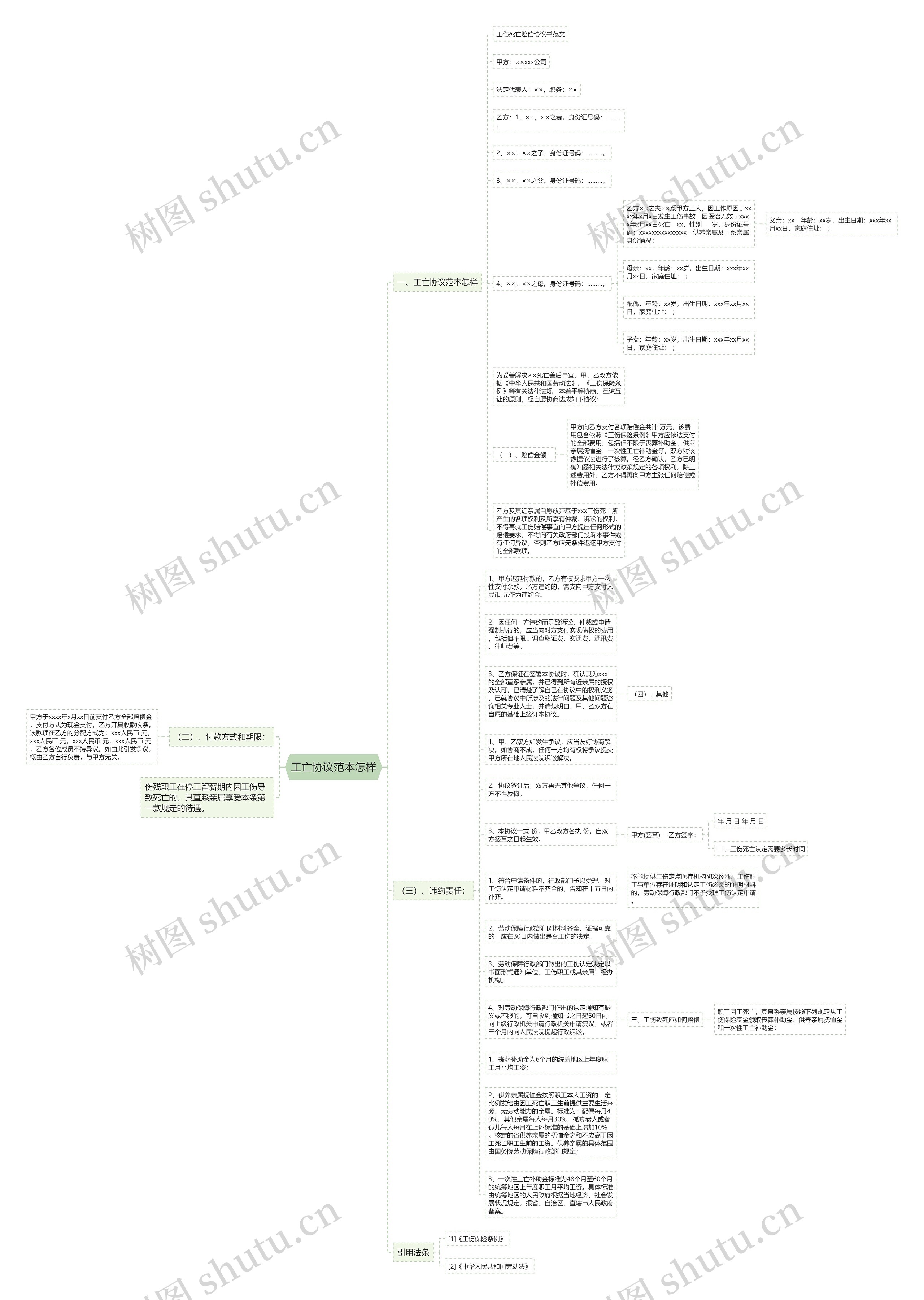 工亡协议范本怎样思维导图