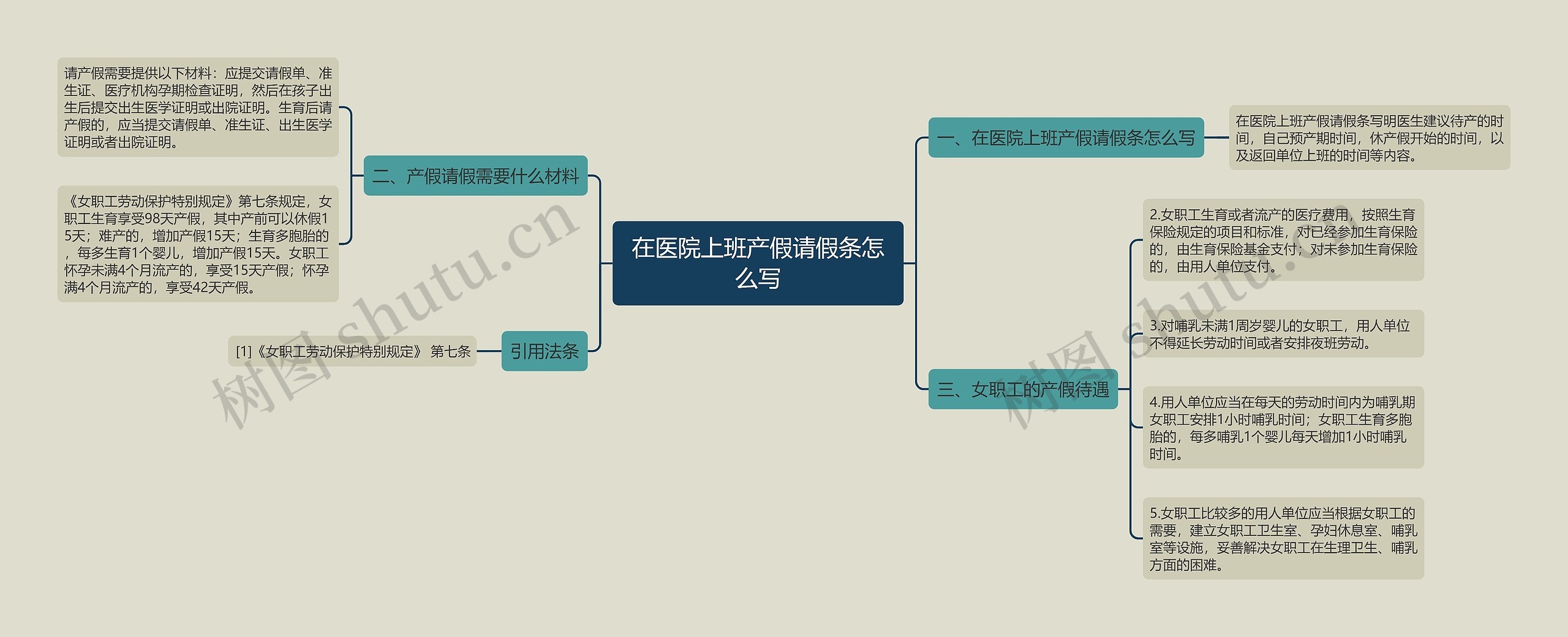 在医院上班产假请假条怎么写思维导图